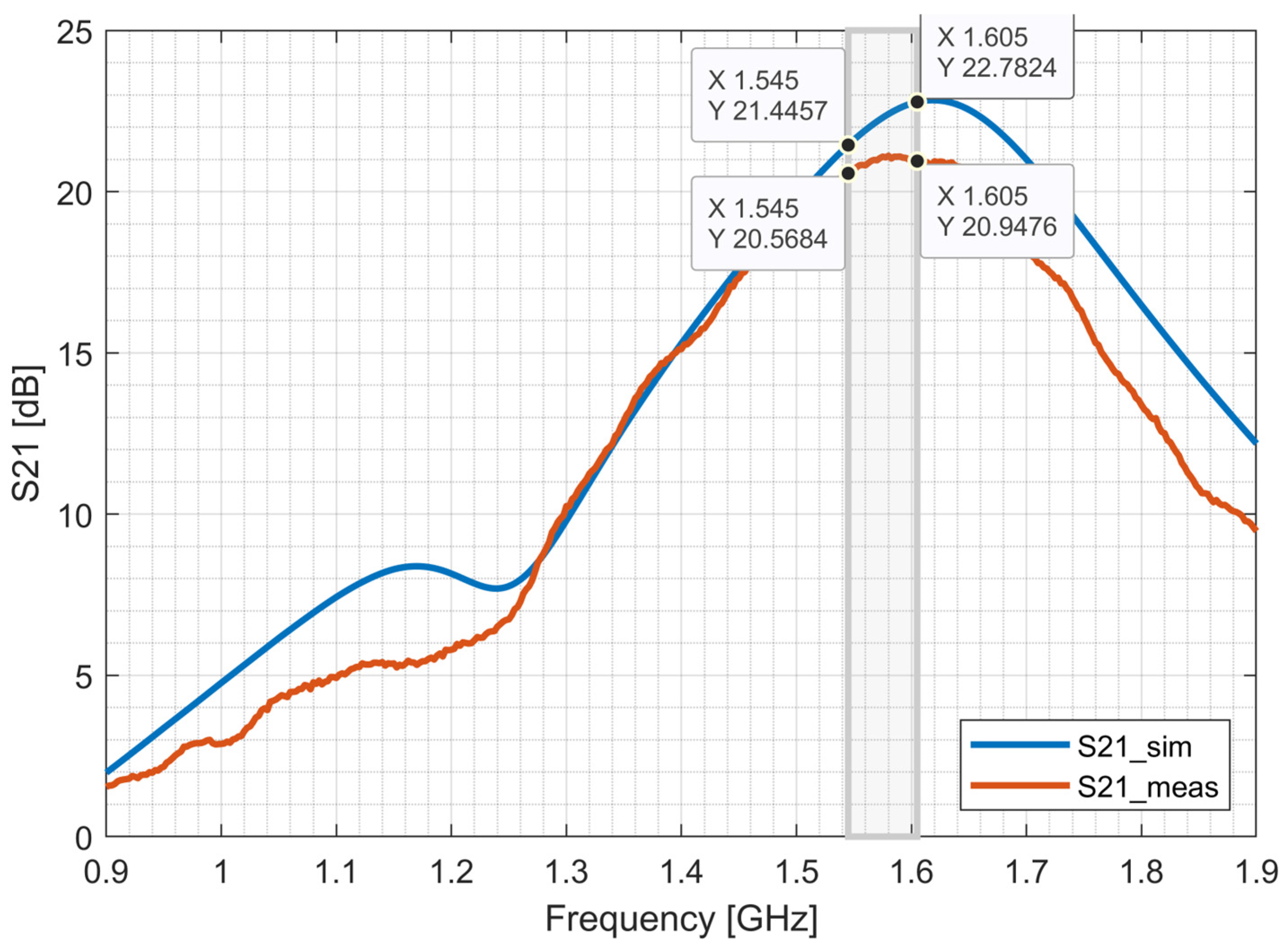 Electronics 13 04130 g021