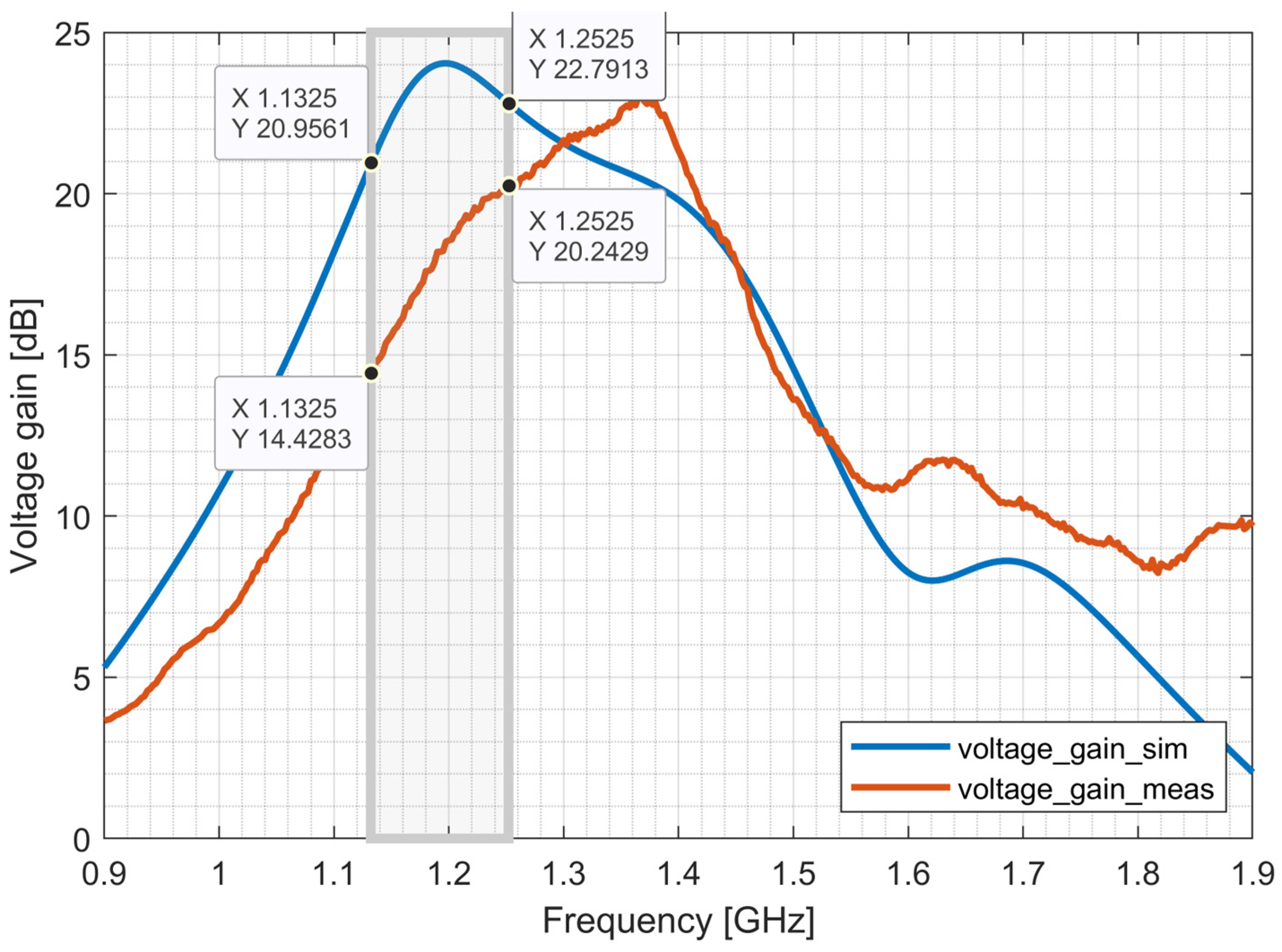Electronics 13 04130 g022