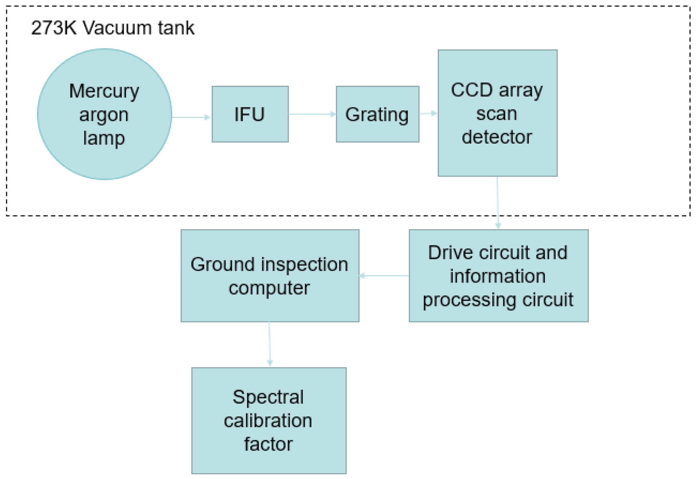 Electronics 13 04131 g003