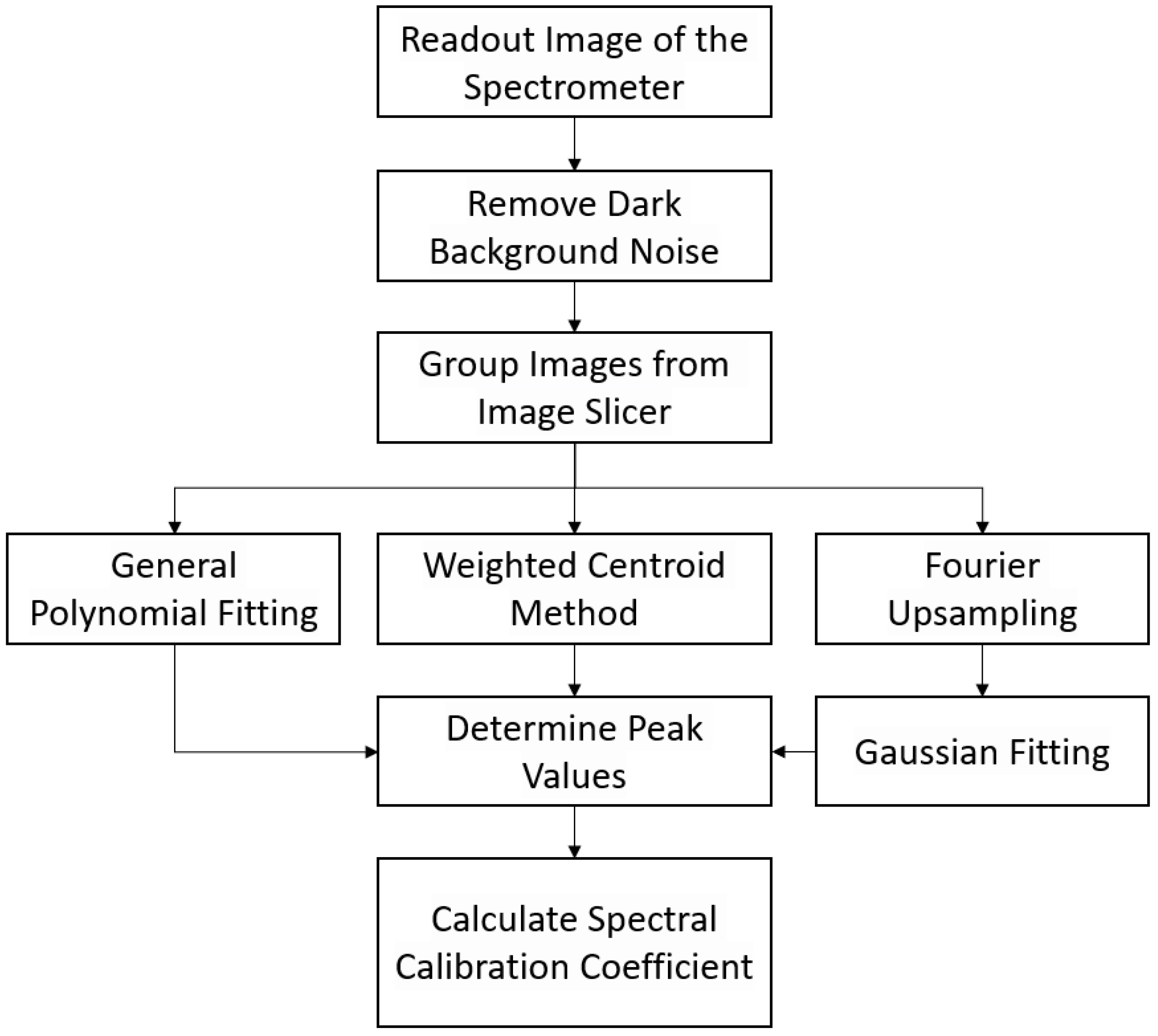 Electronics 13 04131 g004