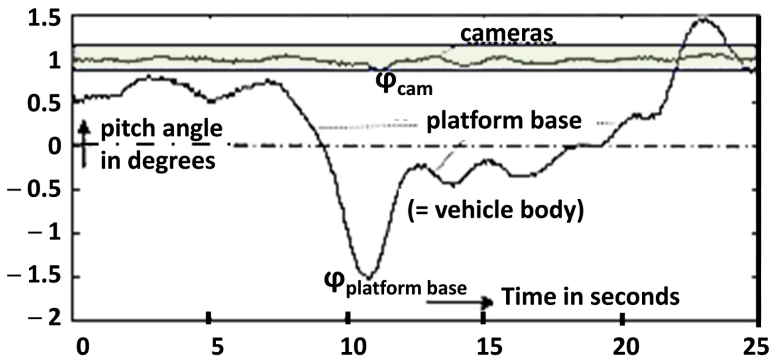 Electronics 13 04133 g007