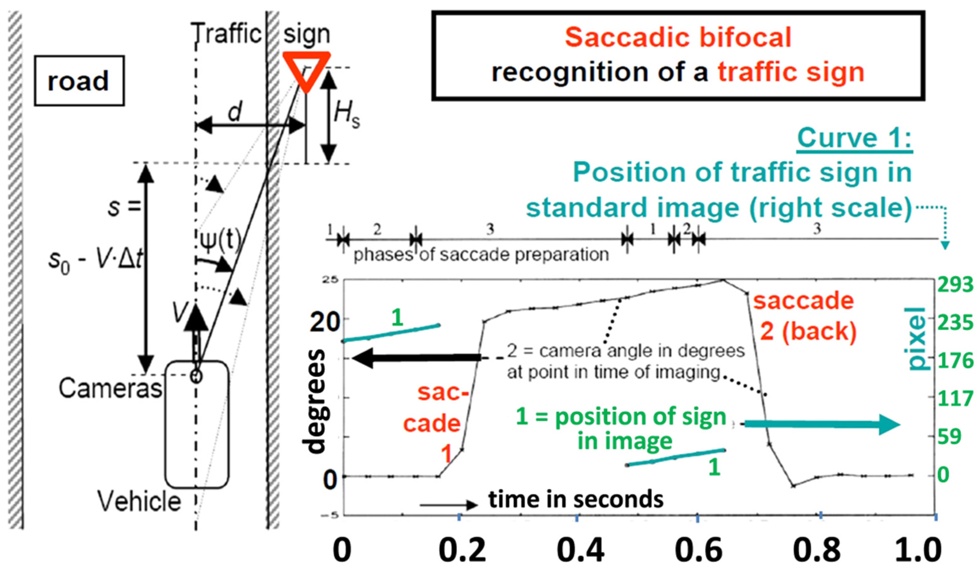 Electronics 13 04133 g008