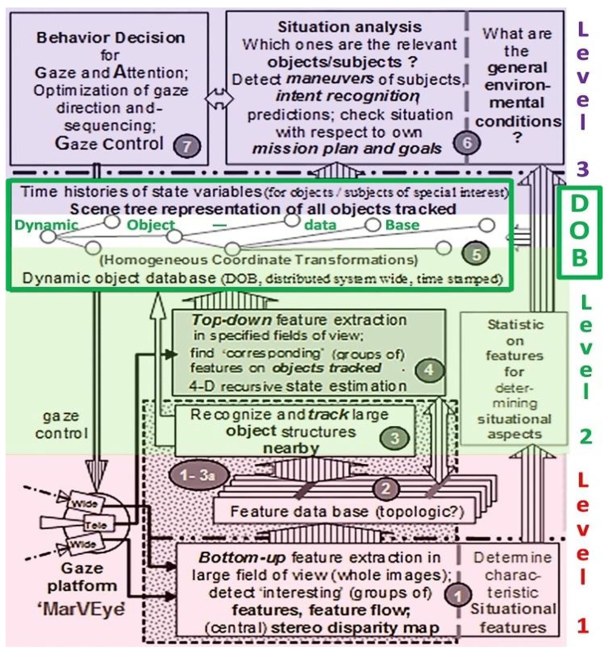Electronics 13 04133 g009