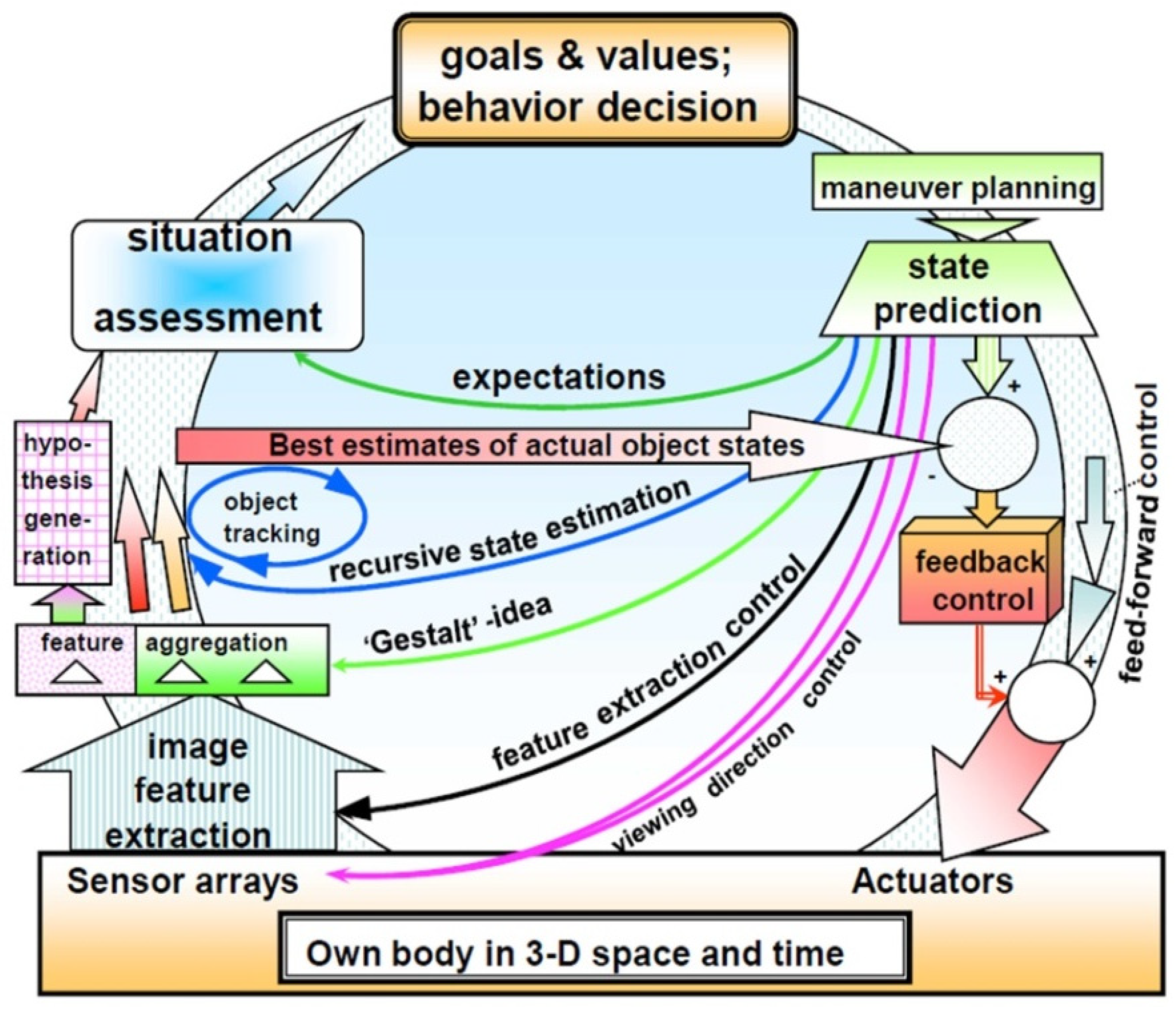 Electronics 13 04133 g012