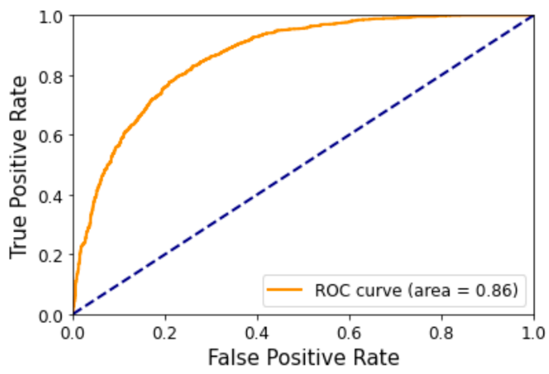 Electronics 13 04134 g002