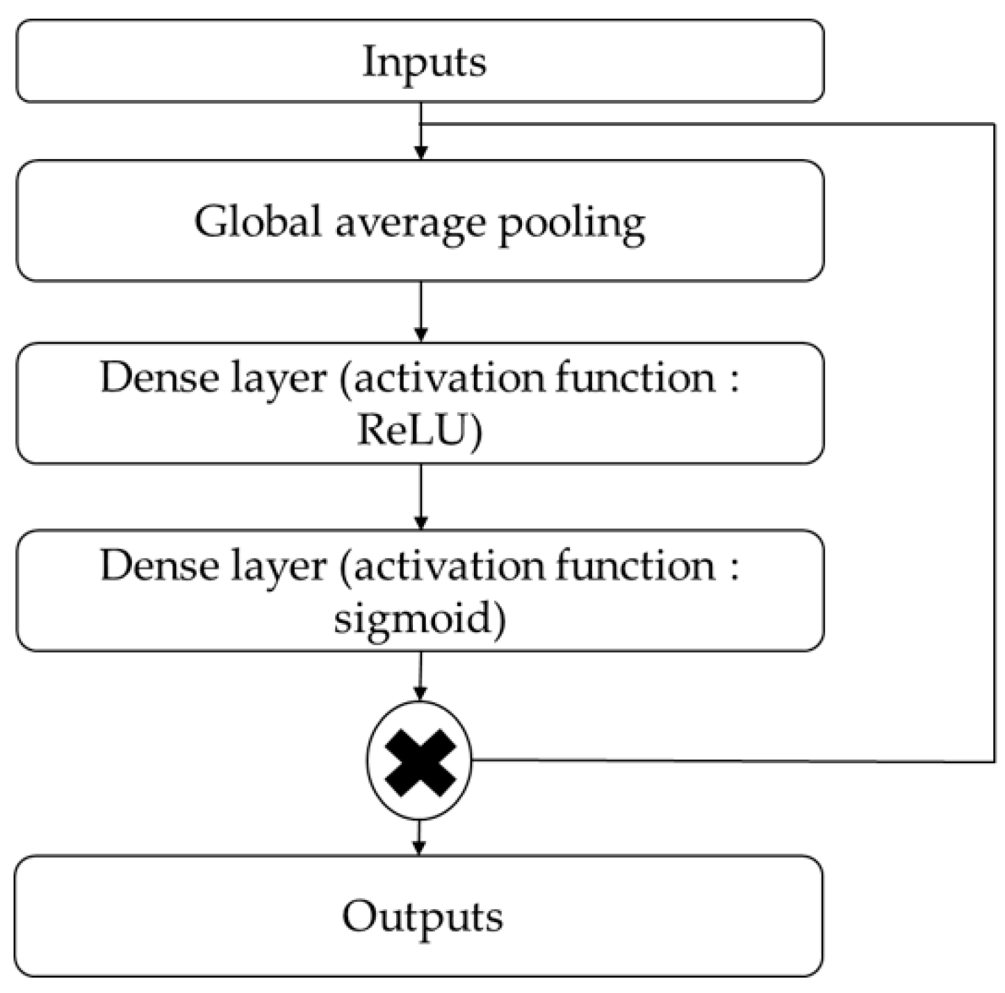 Electronics 13 04134 g003
