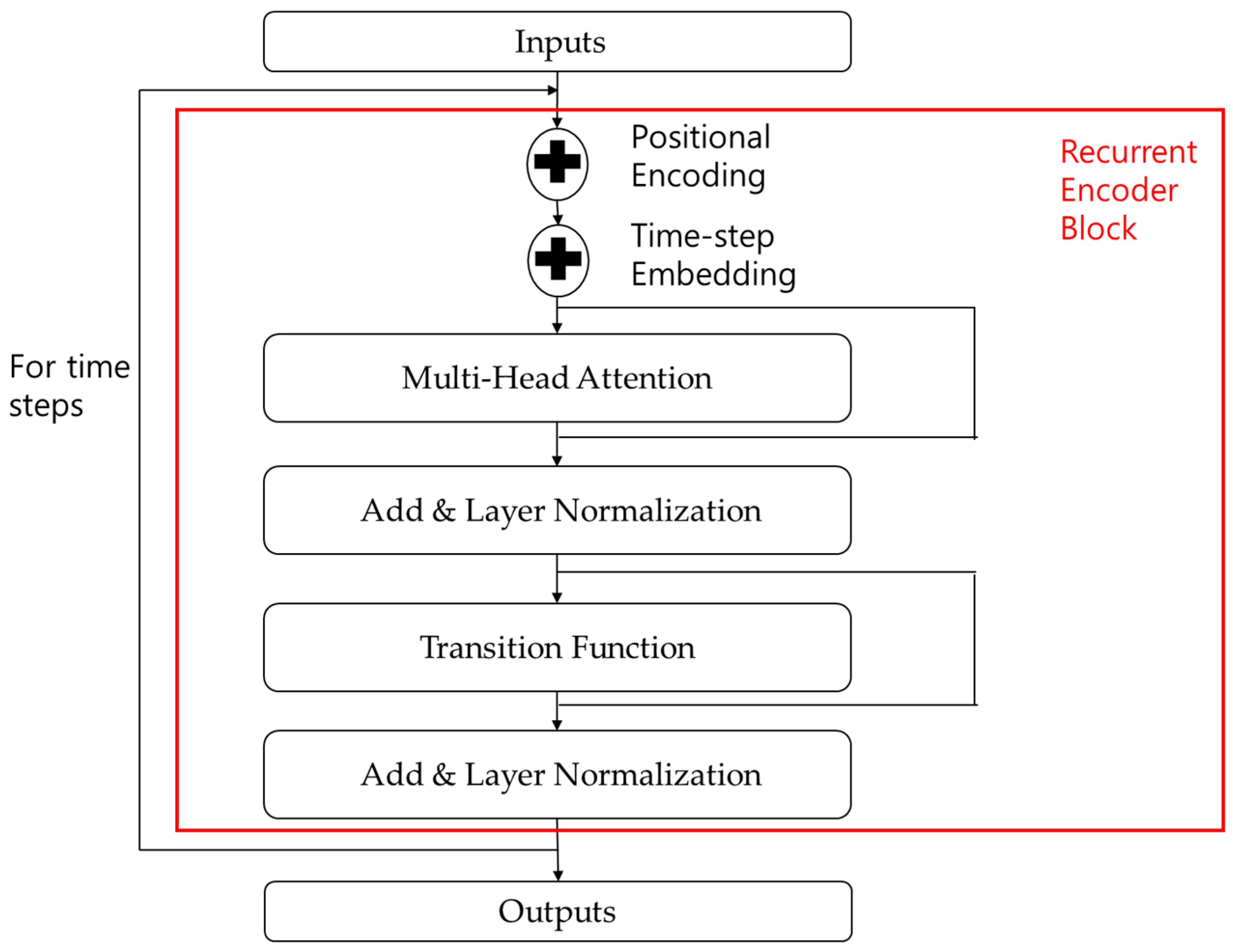 Electronics 13 04134 g005