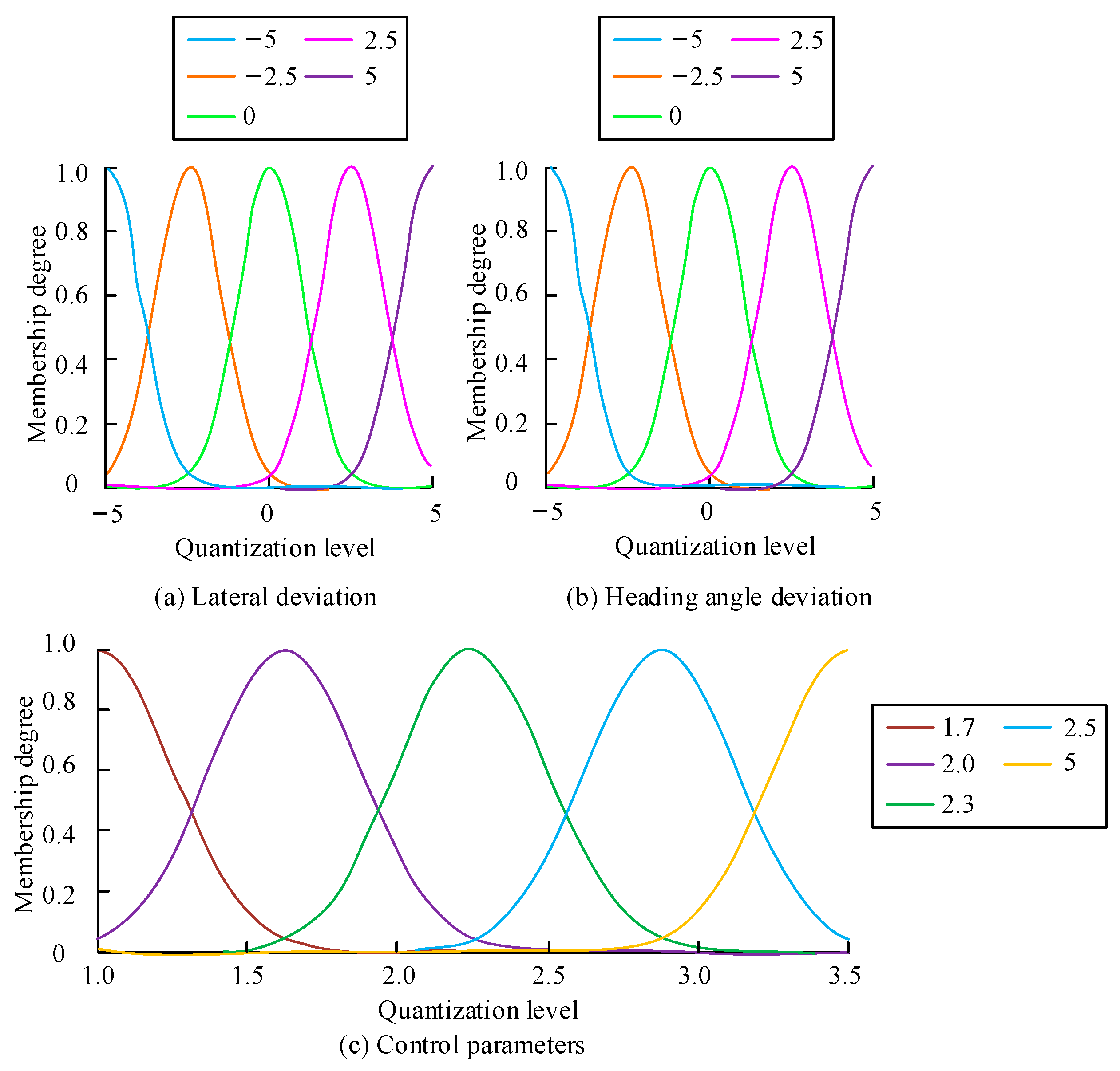 Electronics 13 04141 g003