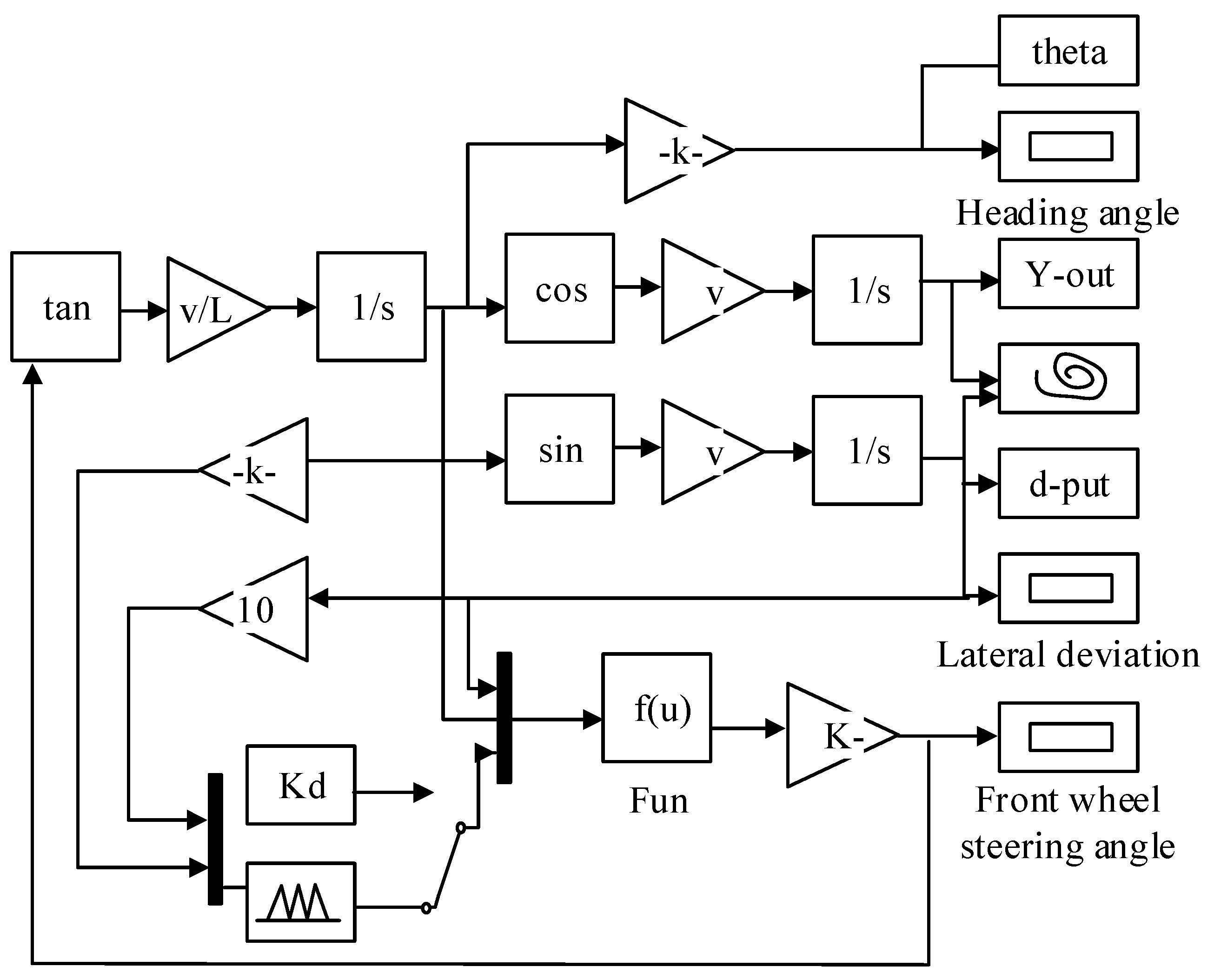 Electronics 13 04141 g004