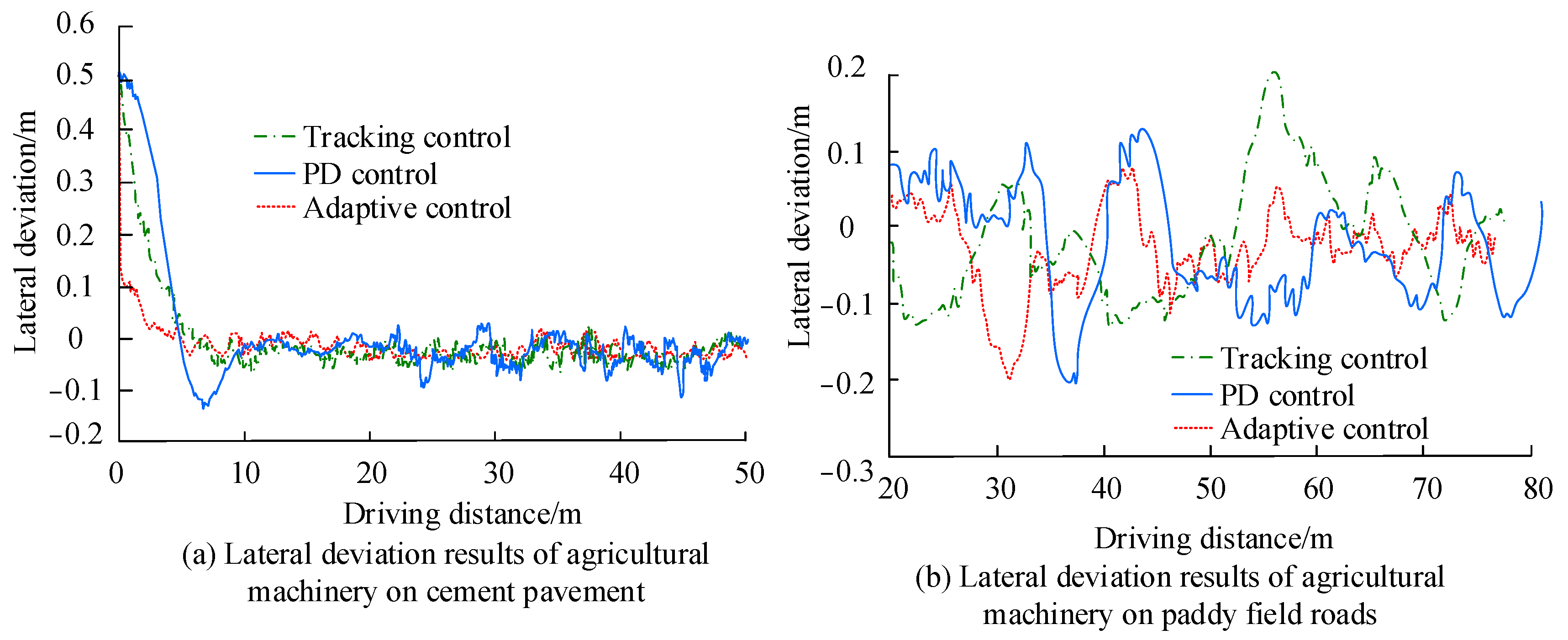 Electronics 13 04141 g009