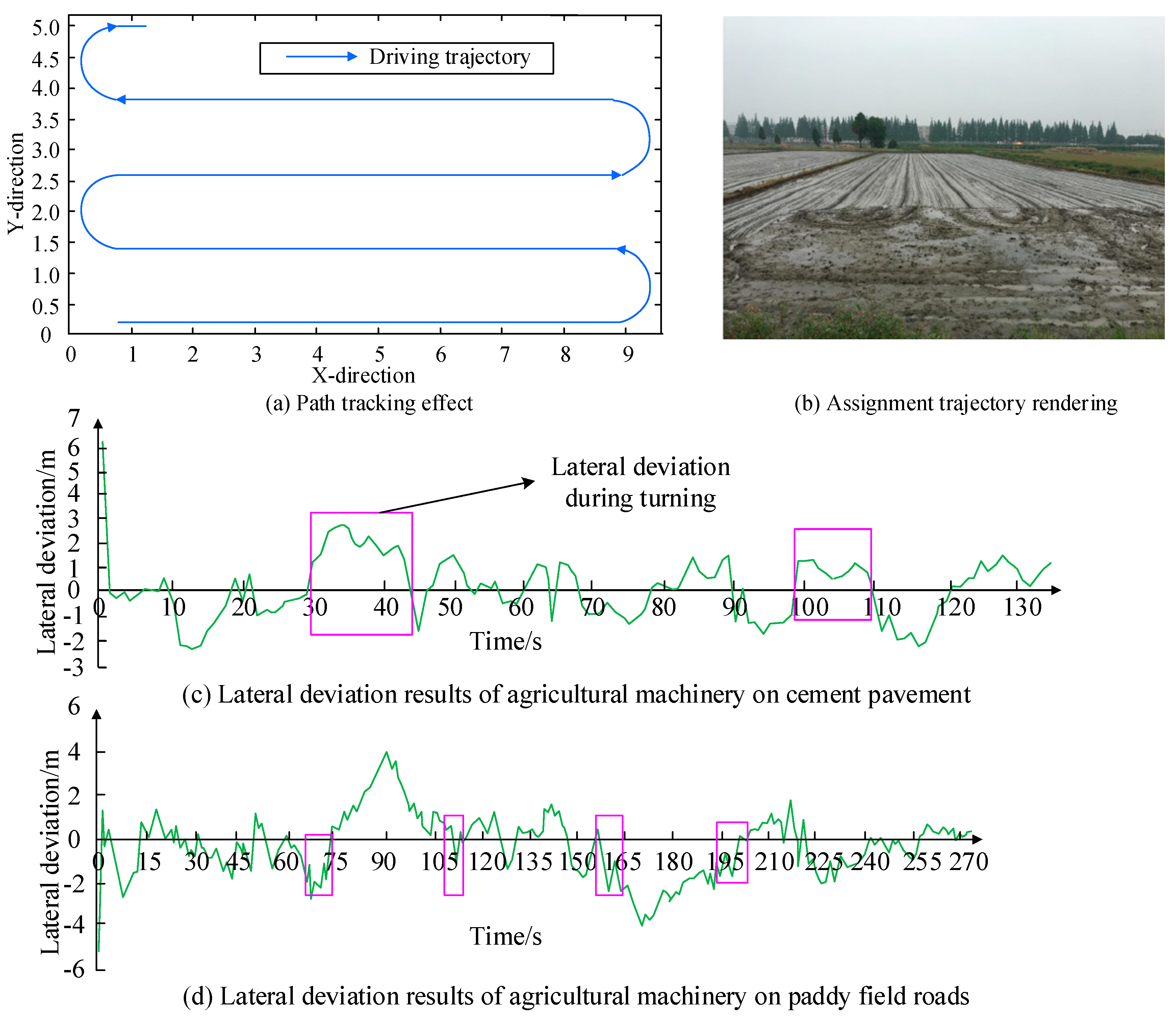 Electronics 13 04141 g012
