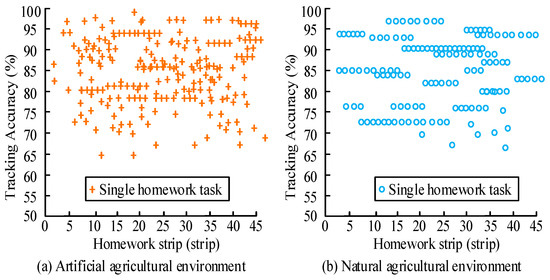 Farm Method Algorithmic Unmanned Agricultural Machine Operation System in Farmland Based on ...