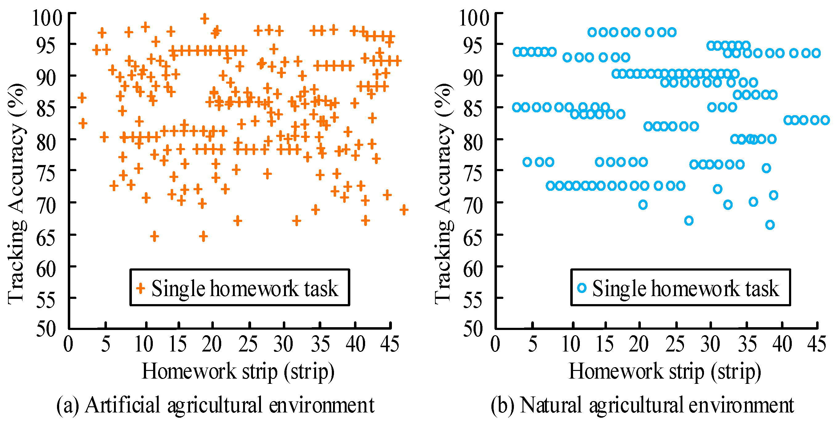 Electronics 13 04141 g015