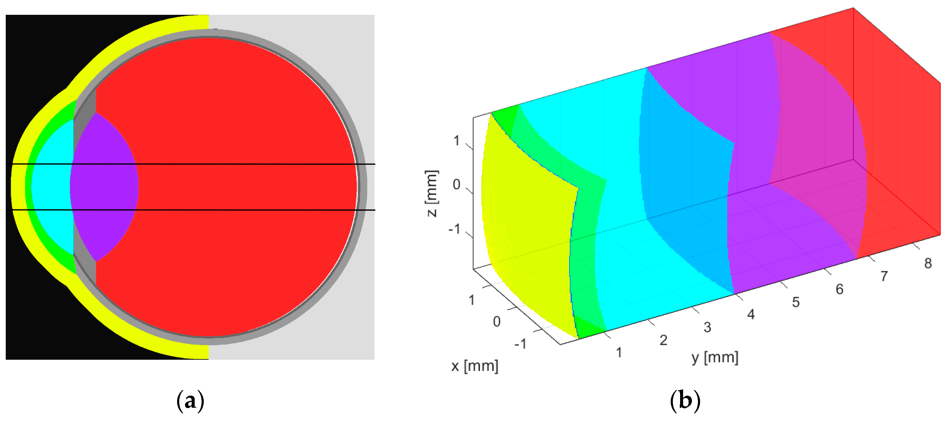 Ultrasonic A-Scan Signals Data Augmentation Using 