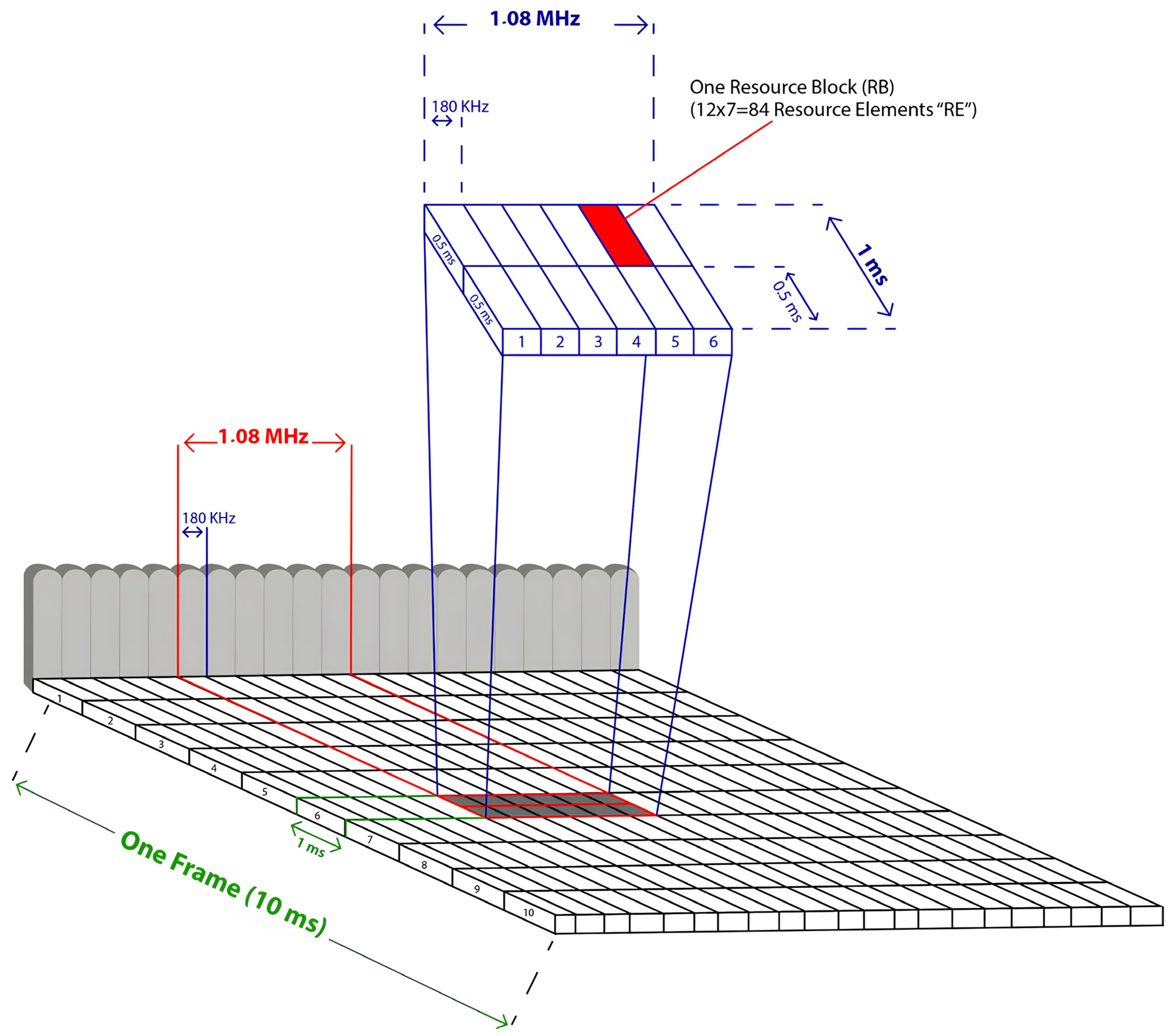 Electronics 13 04145 g001