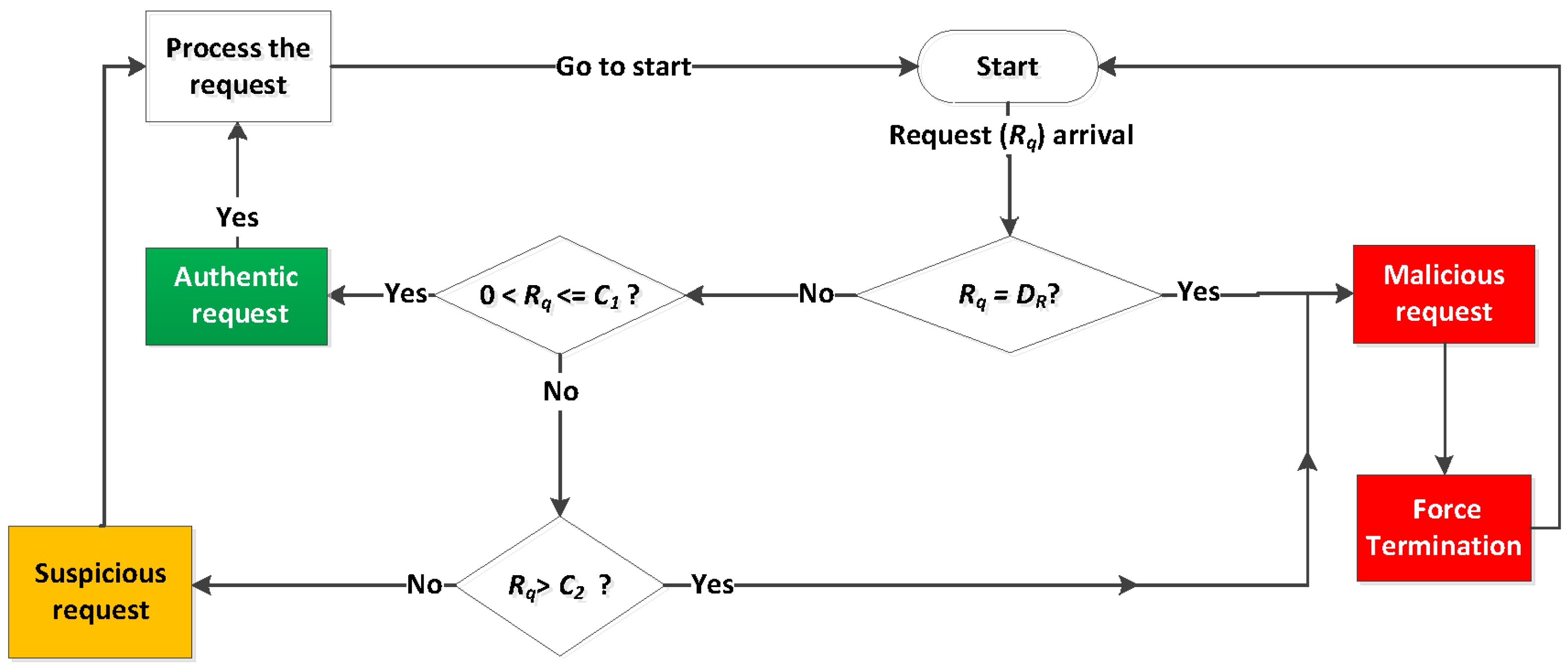 Electronics 13 04145 g003