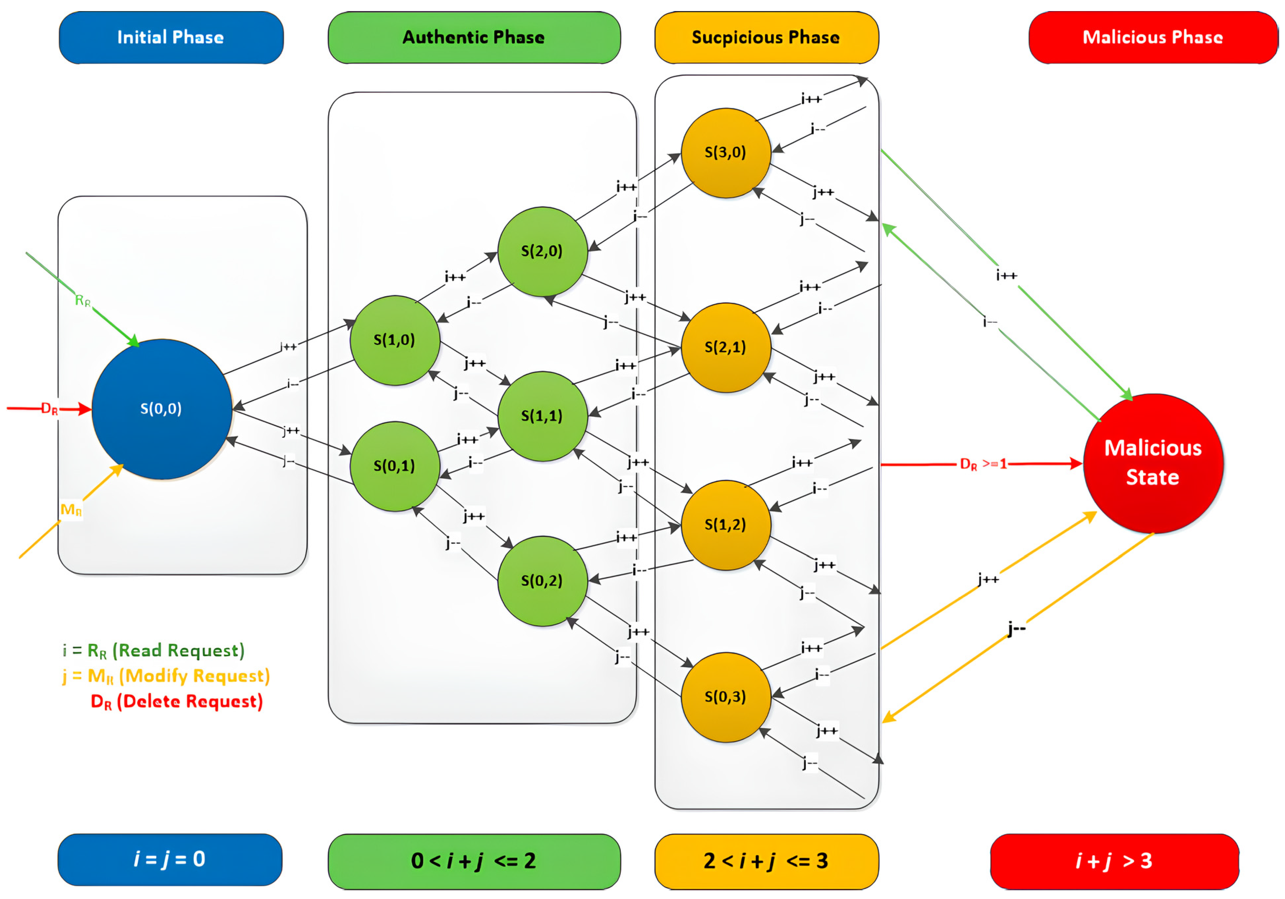 Electronics 13 04145 g005
