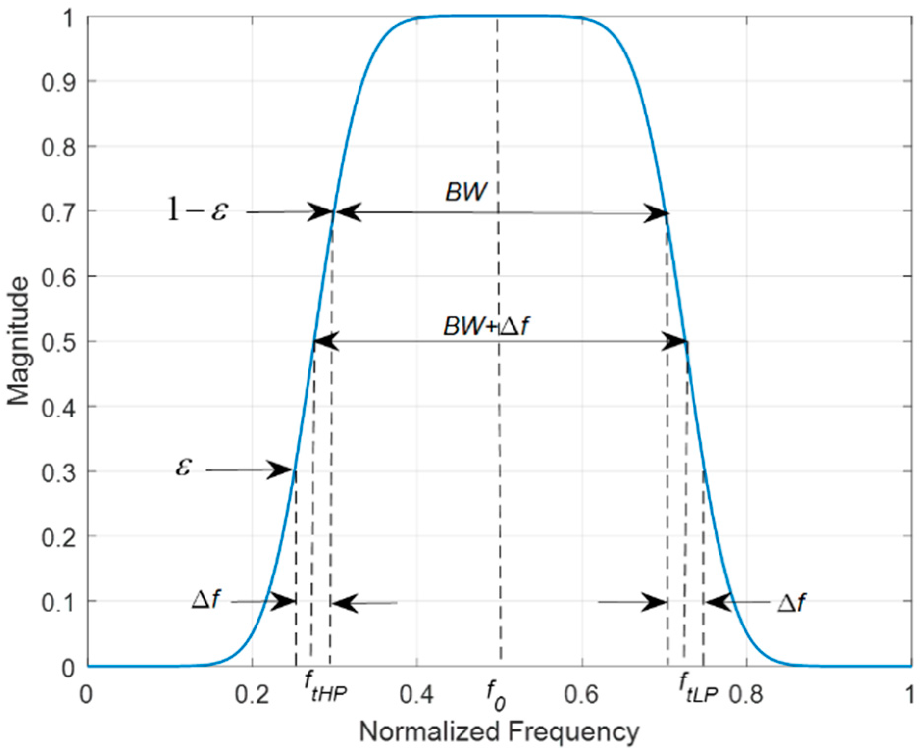 Electronics 13 04146 g002