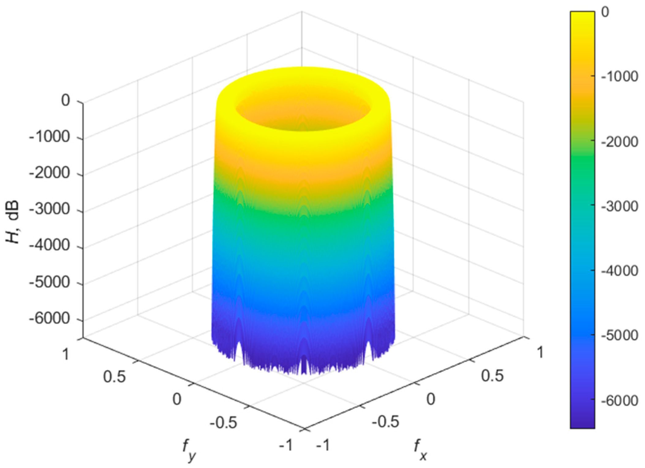 Electronics 13 04146 g003