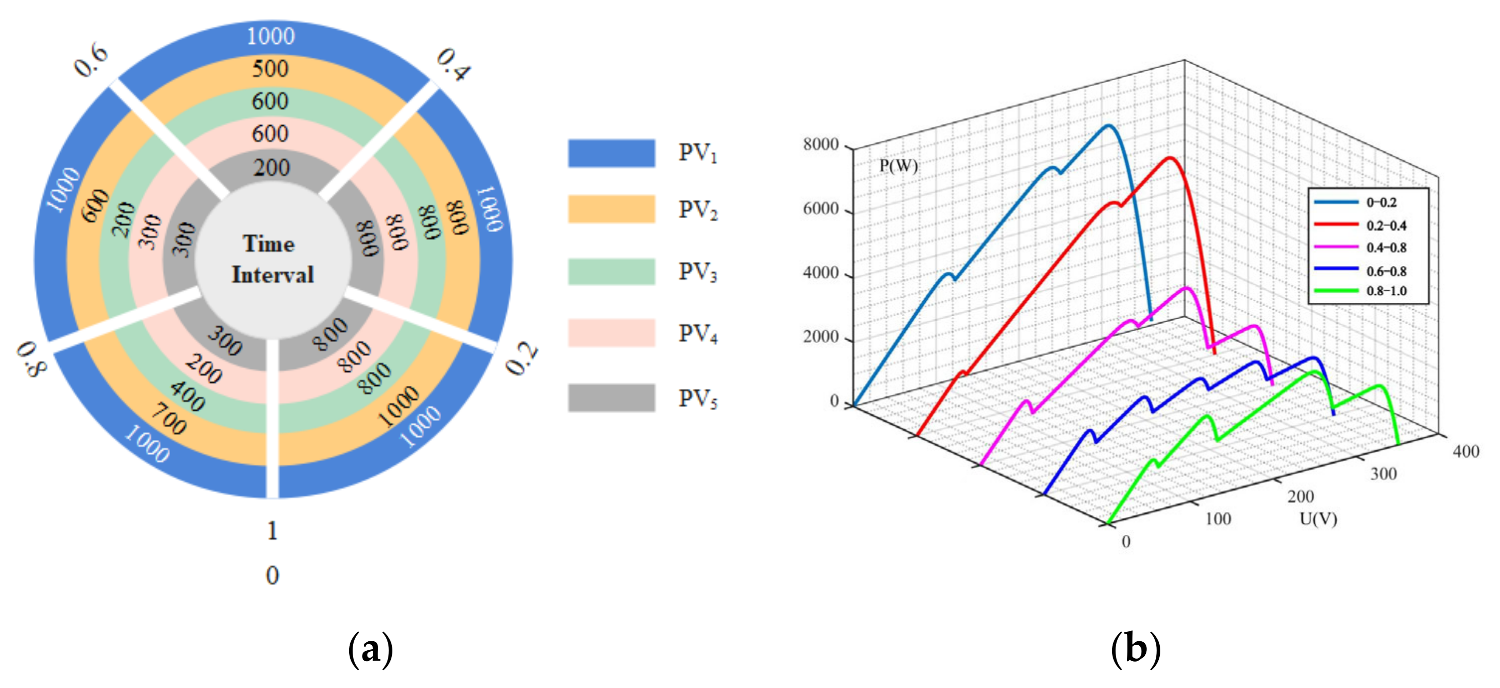 Electronics 13 04148 g006