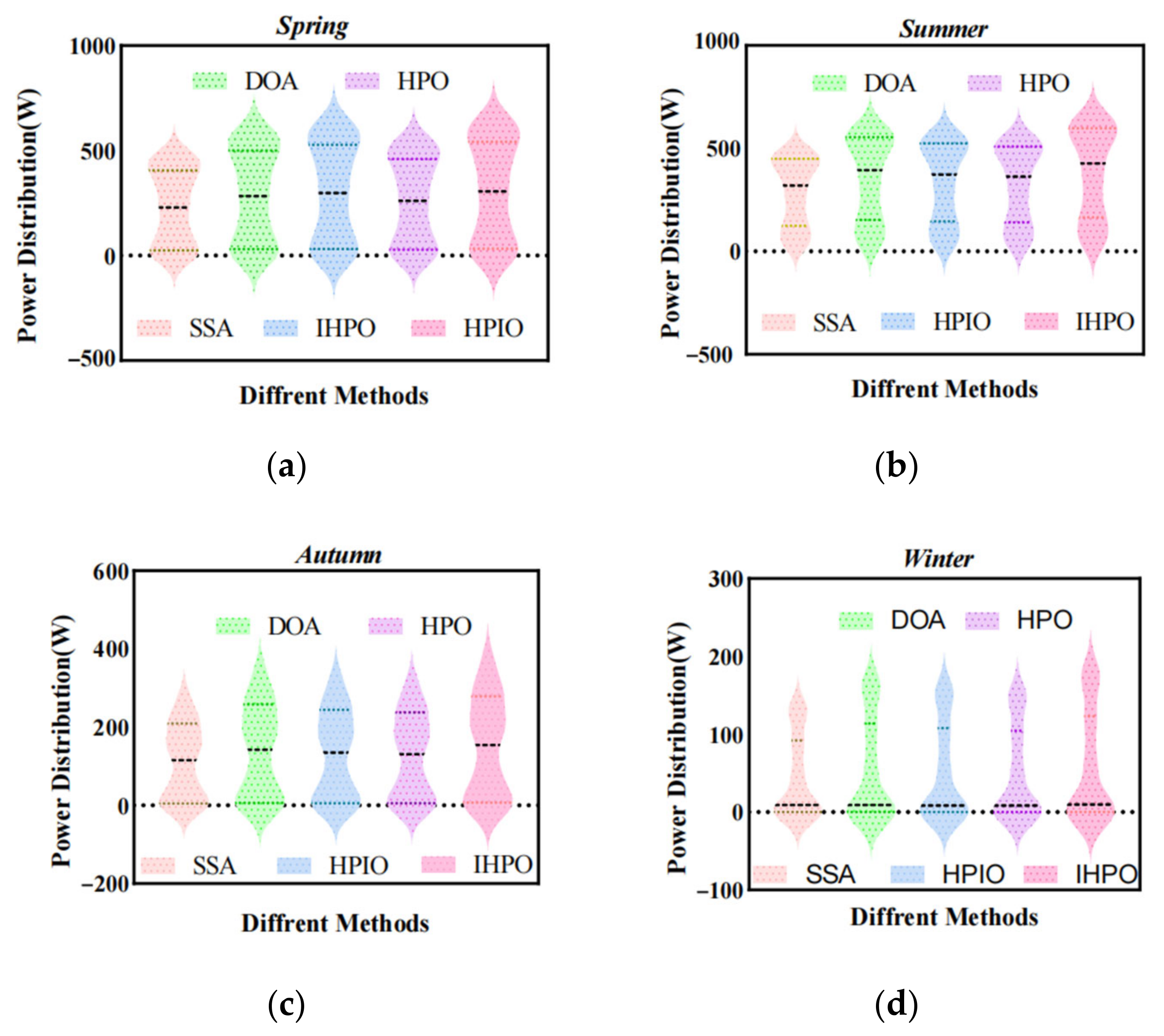 Electronics 13 04148 g020