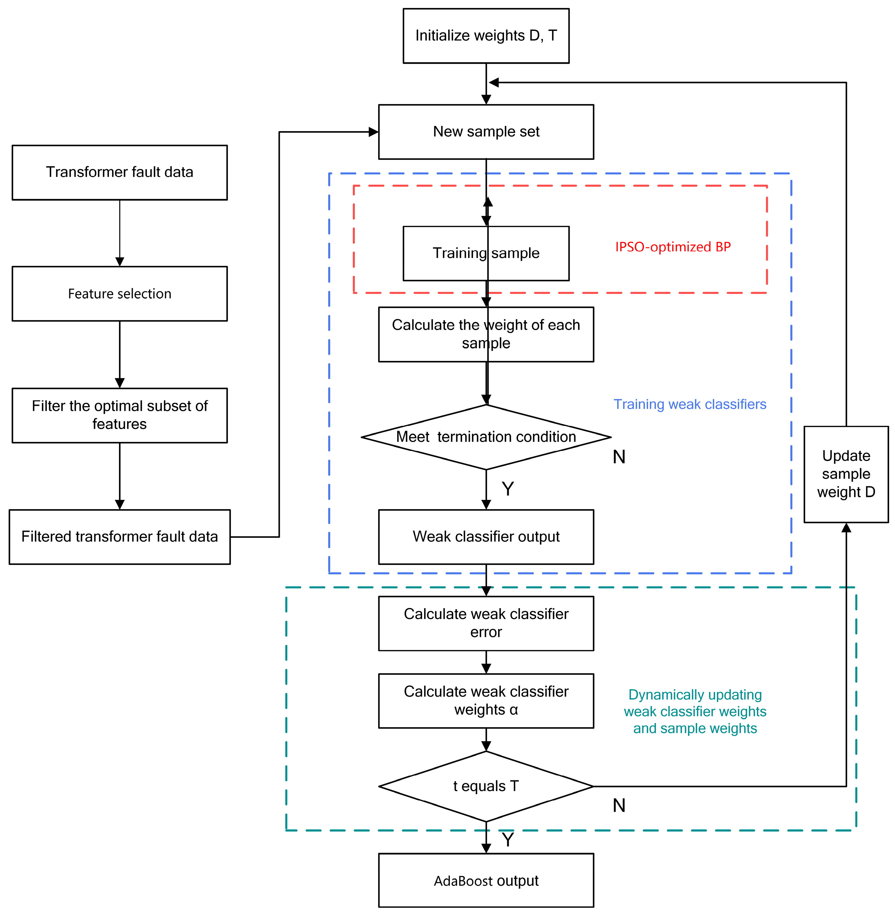 Electronics 13 04149 g009