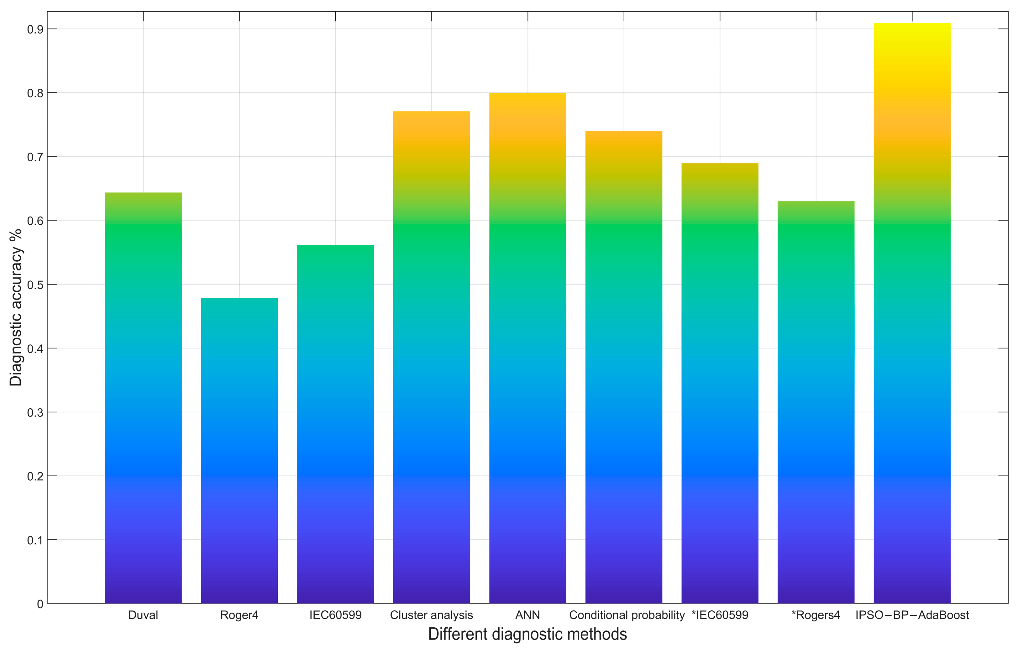 Electronics 13 04149 g012