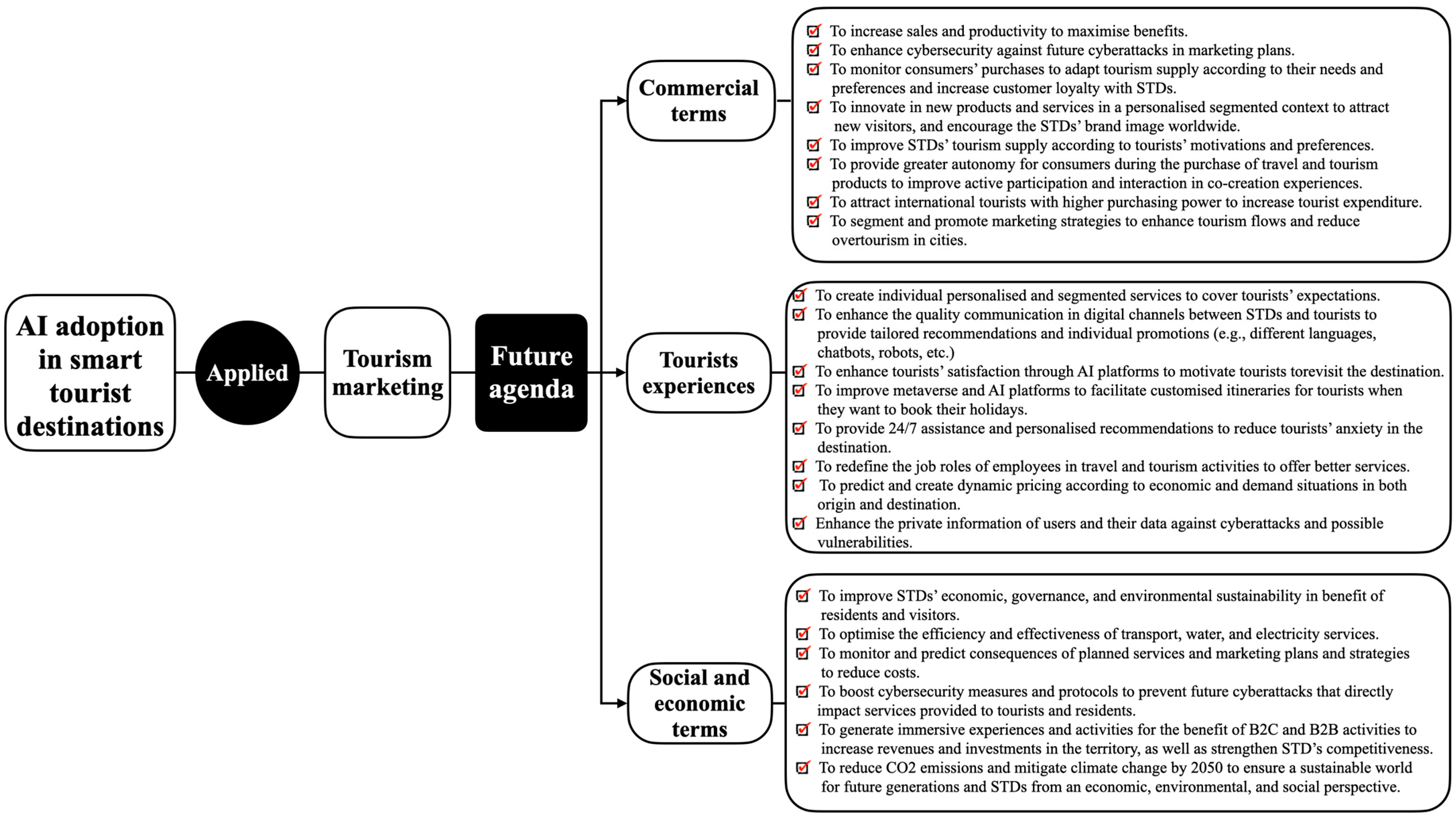 Electronics 13 04151 g003