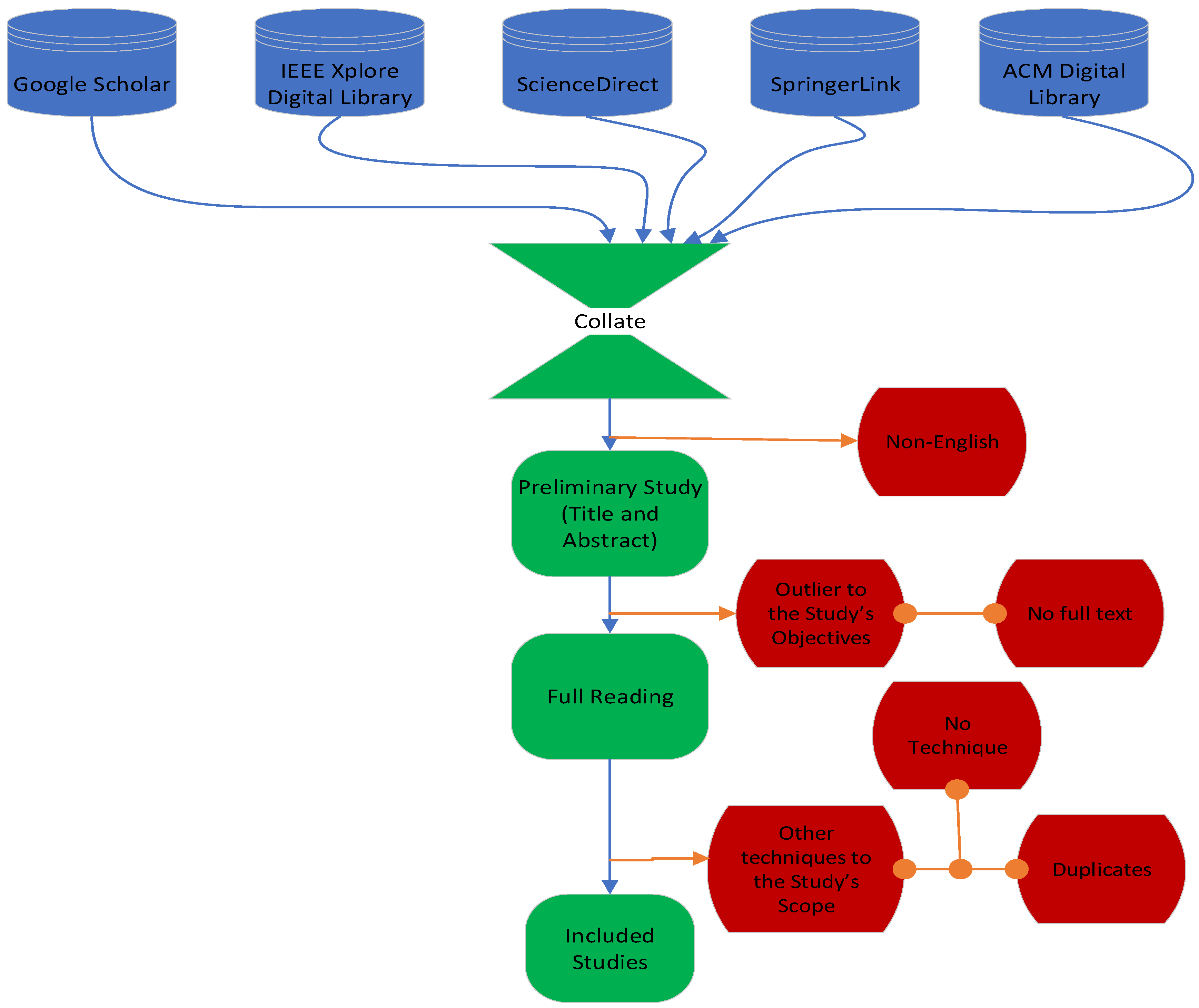 Electronics 13 04153 g003