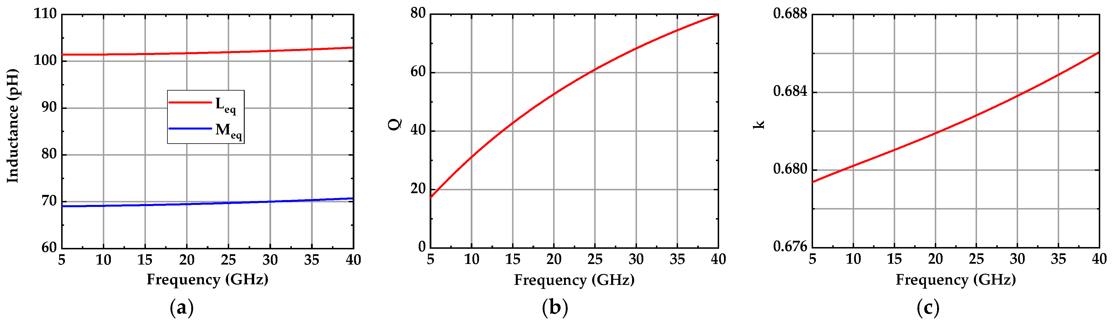 Electronics 13 04154 g003