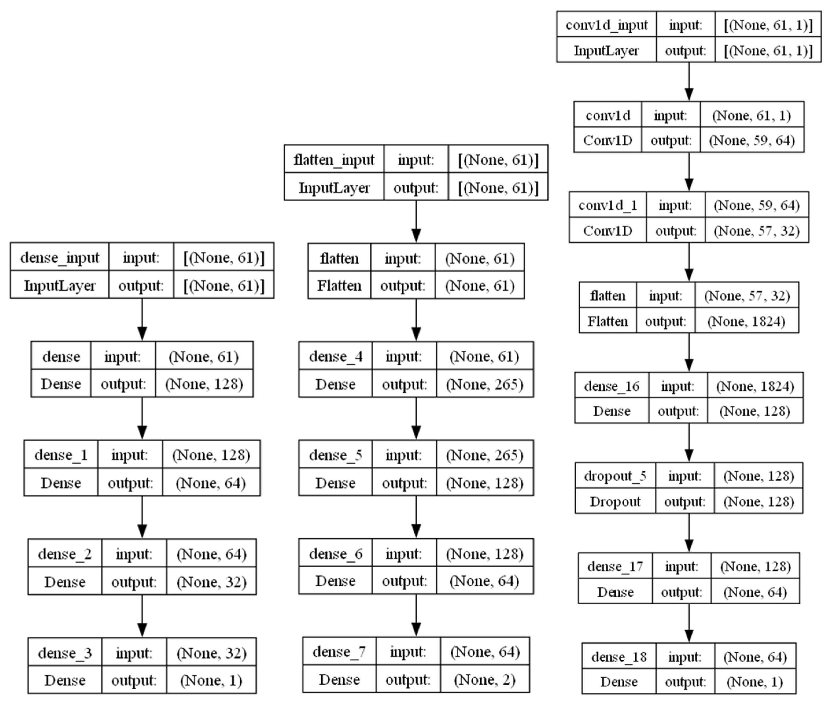 Electronics 13 04157 g008