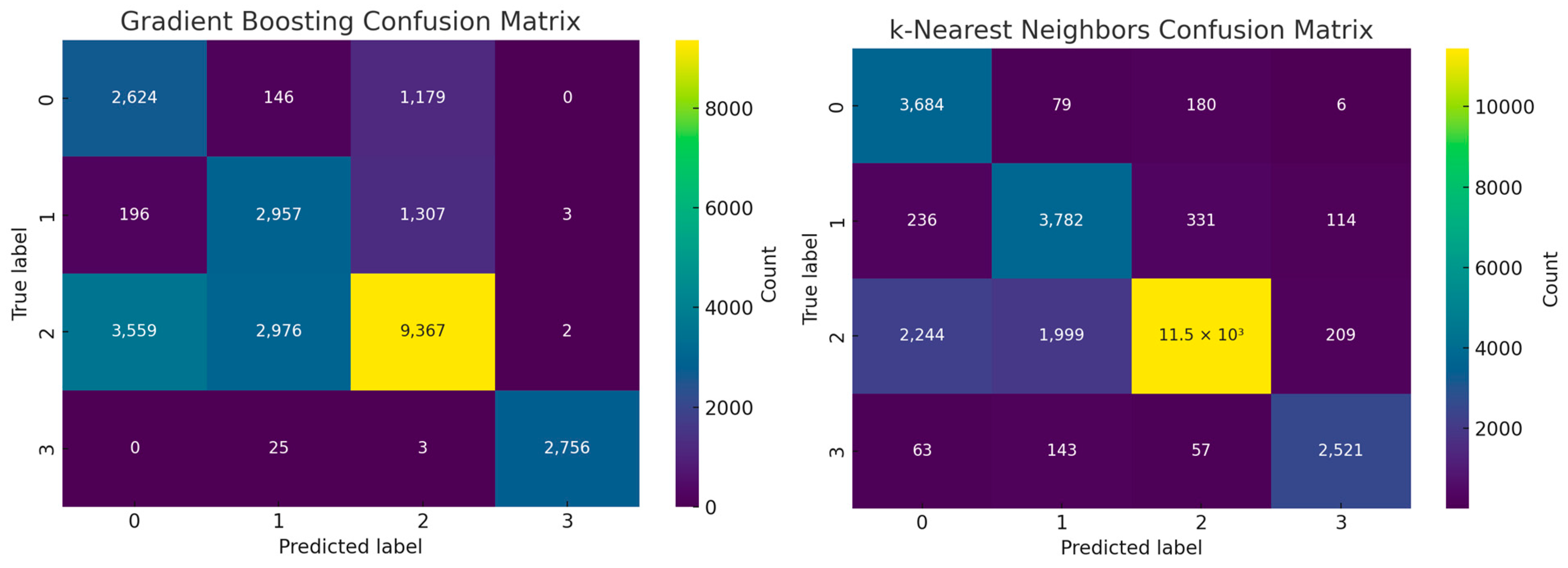 Electronics 13 04157 g011b
