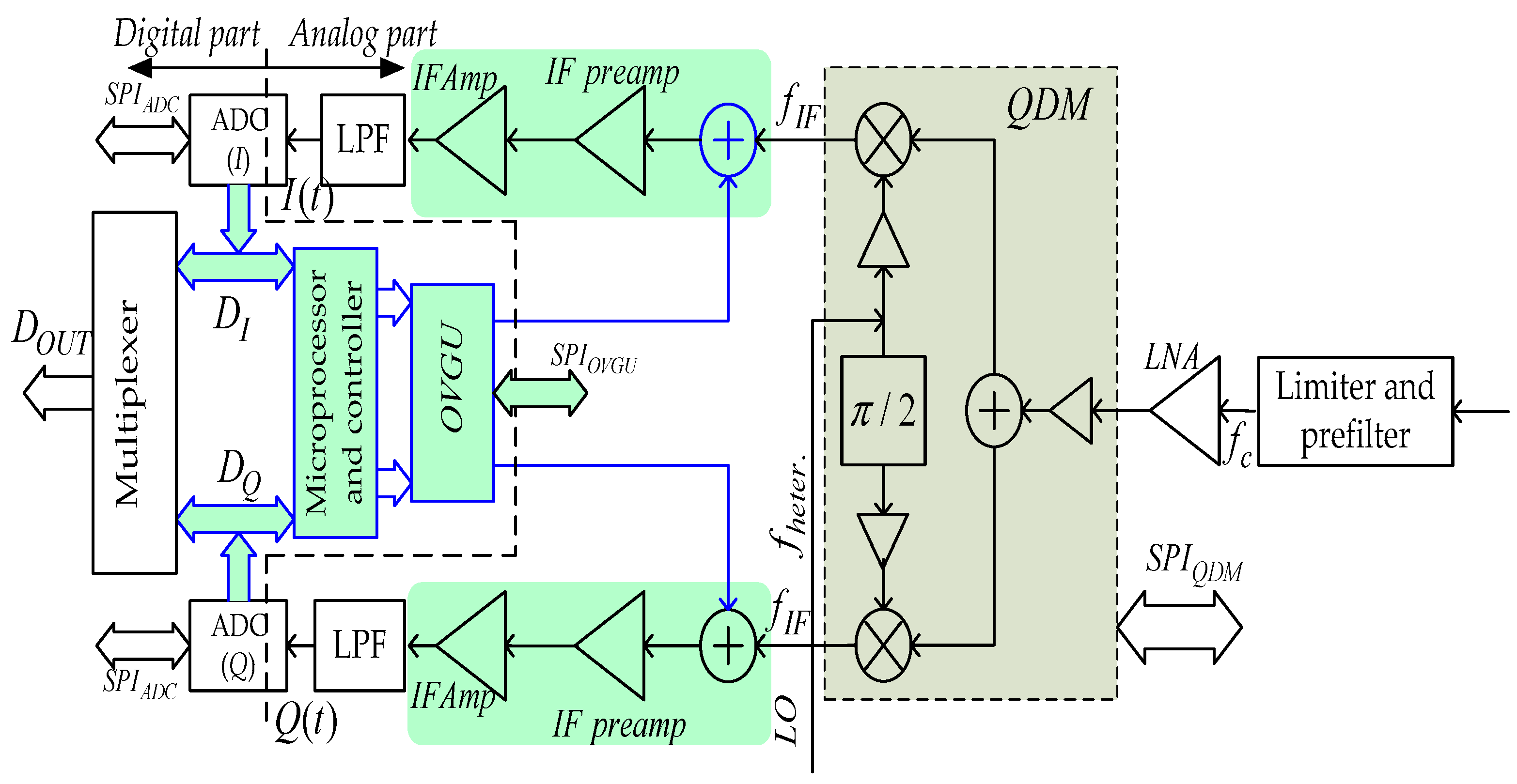 Electronics 13 04161 g005