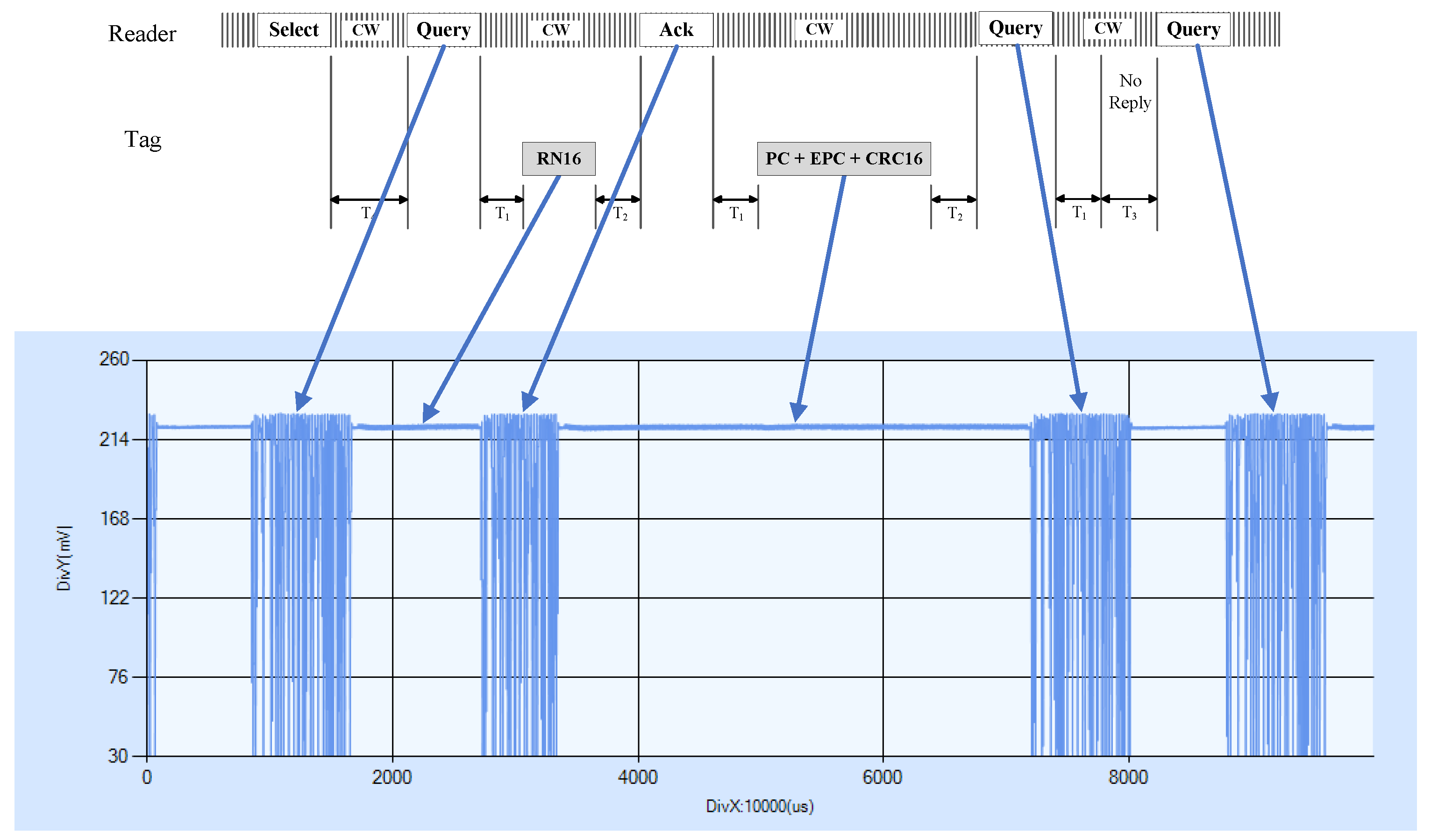 Electronics 13 04162 g006