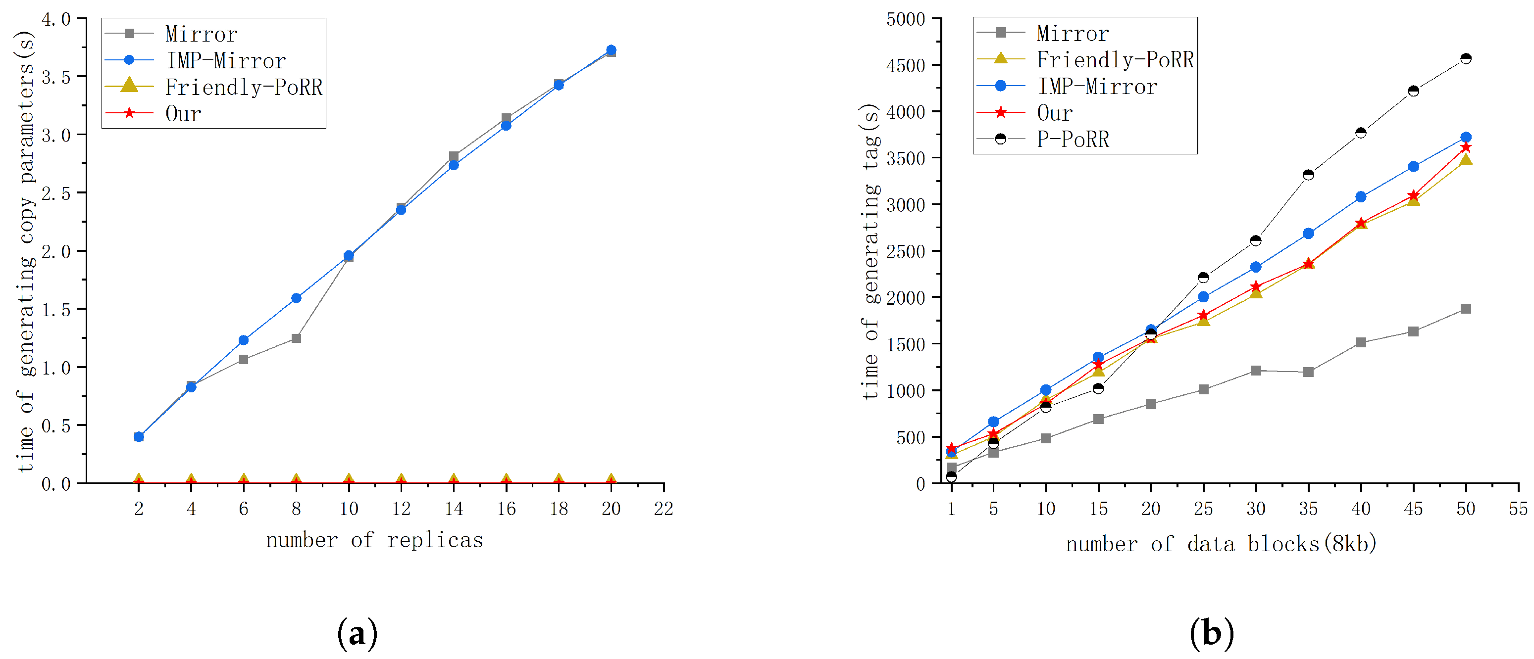 Electronics 13 04167 g002