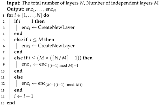 Electronics 13 04174 i001