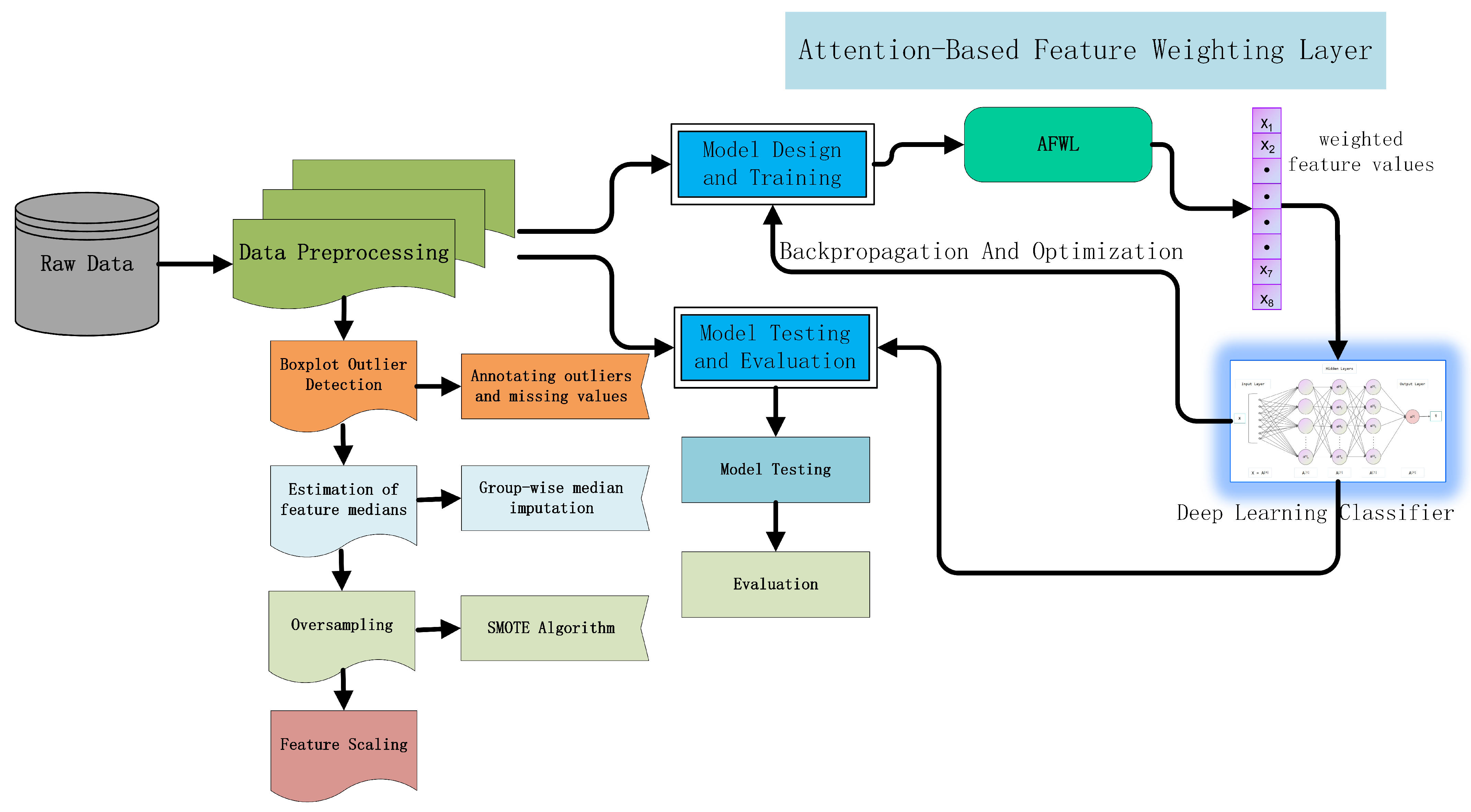 Electronics 13 04177 g002