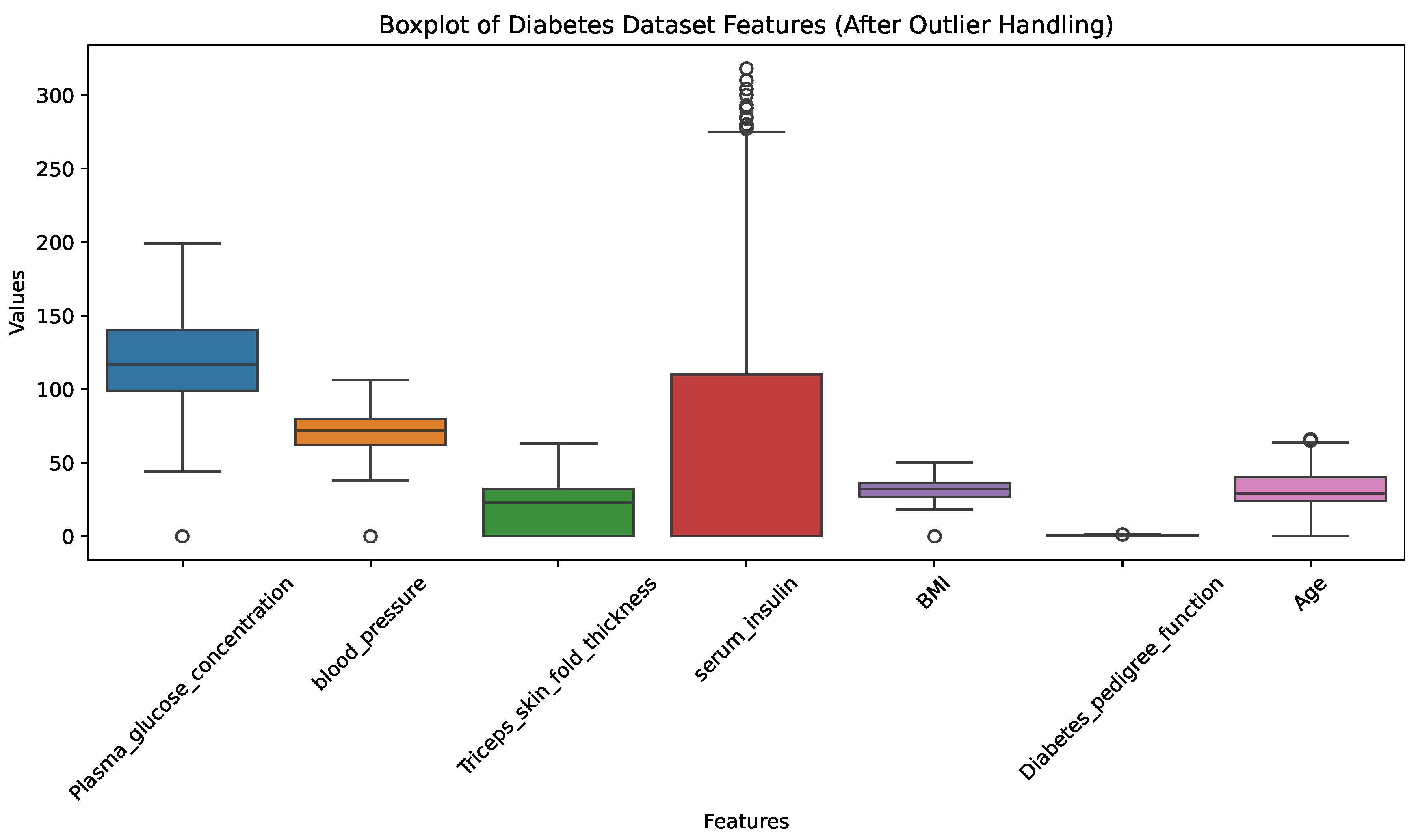 Electronics 13 04177 g003