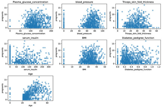 Utilizing Attention-Enhanced Deep Neural Networks for Large-Scale ...