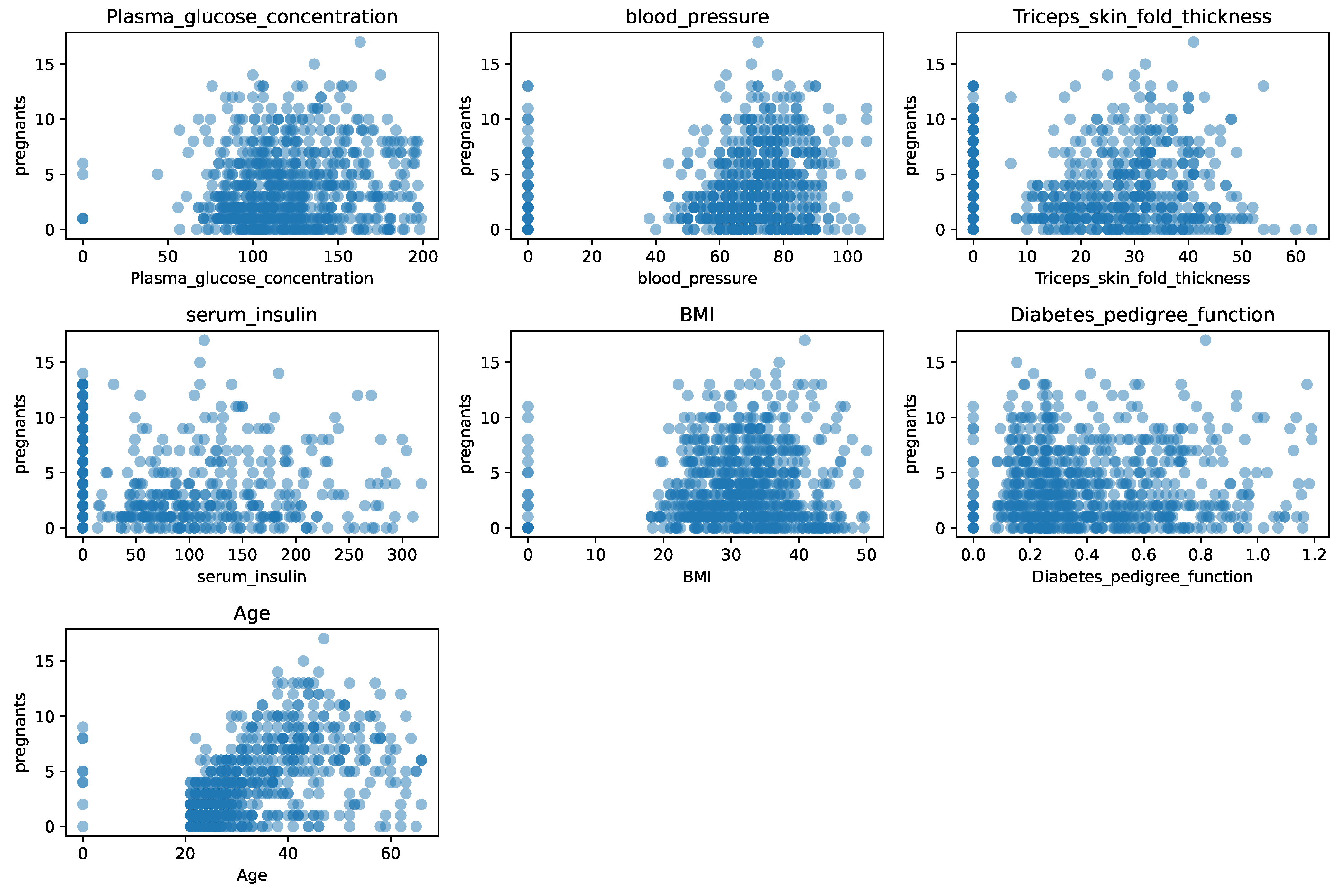 Electronics 13 04177 g005