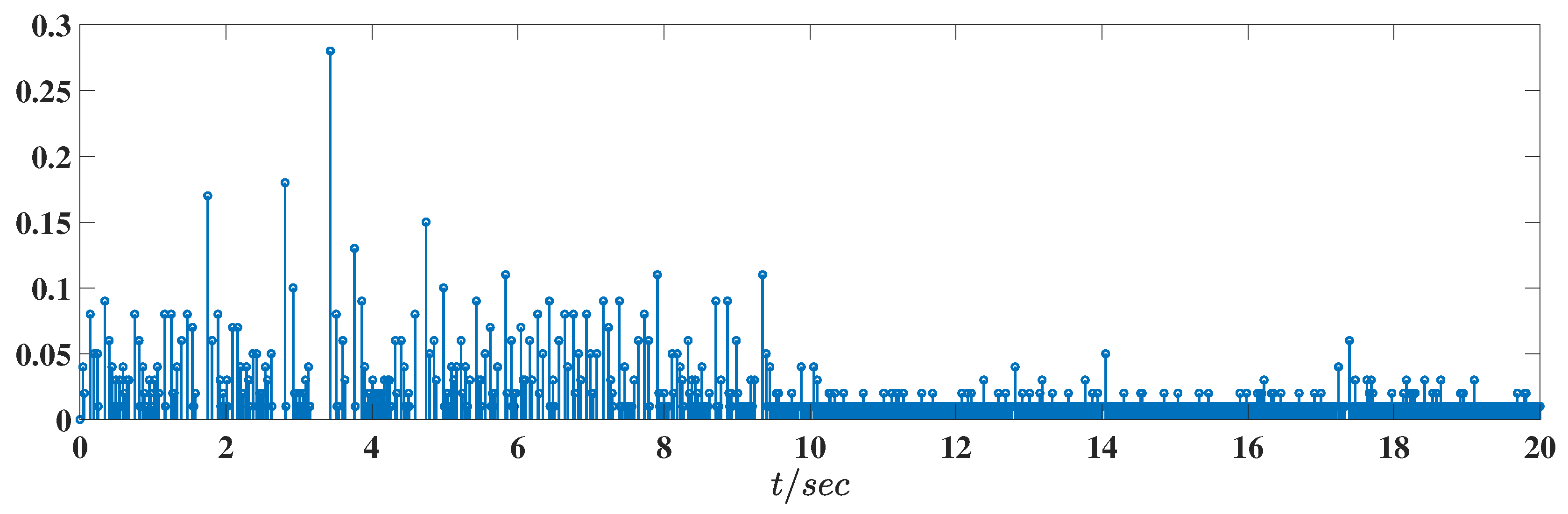 Electronics 13 04182 g008