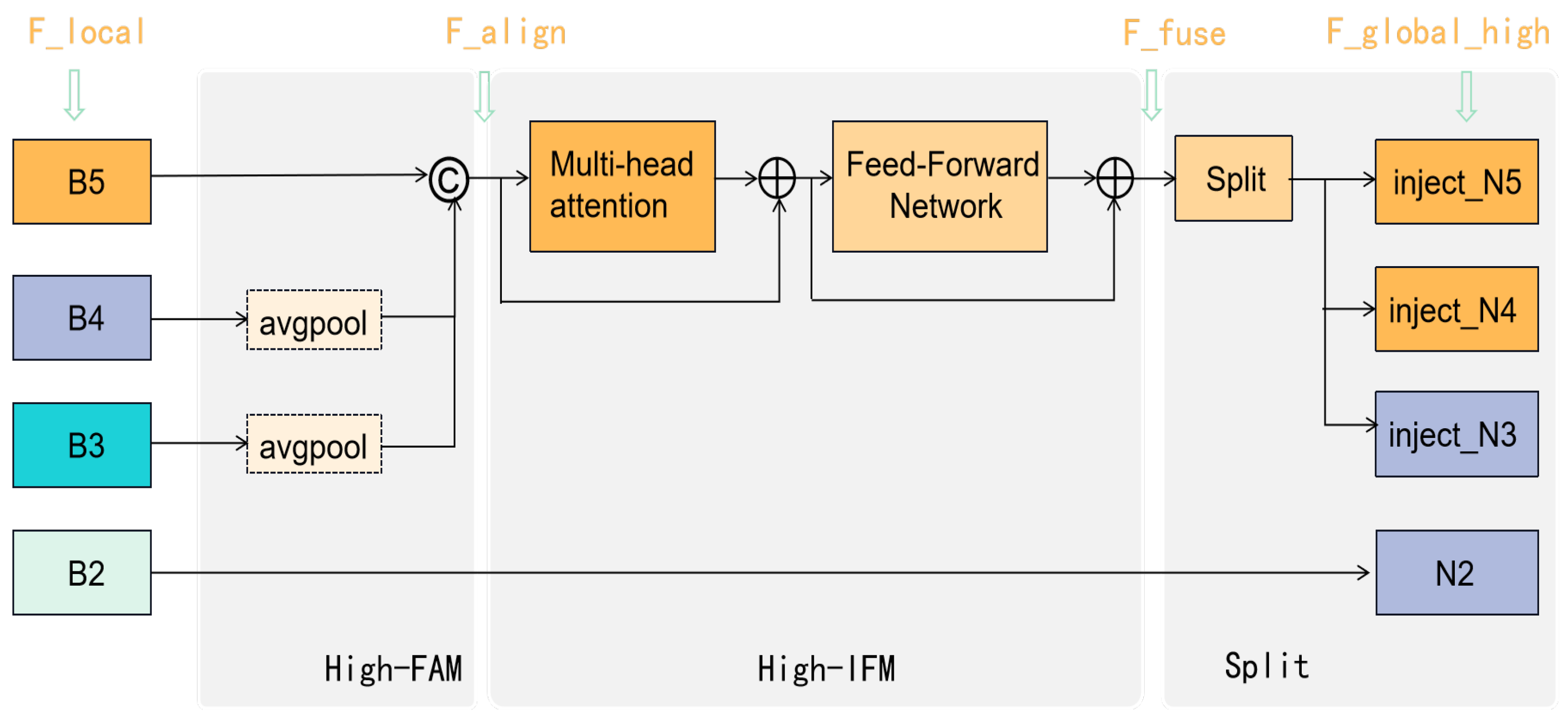 Electronics 13 04184 g005