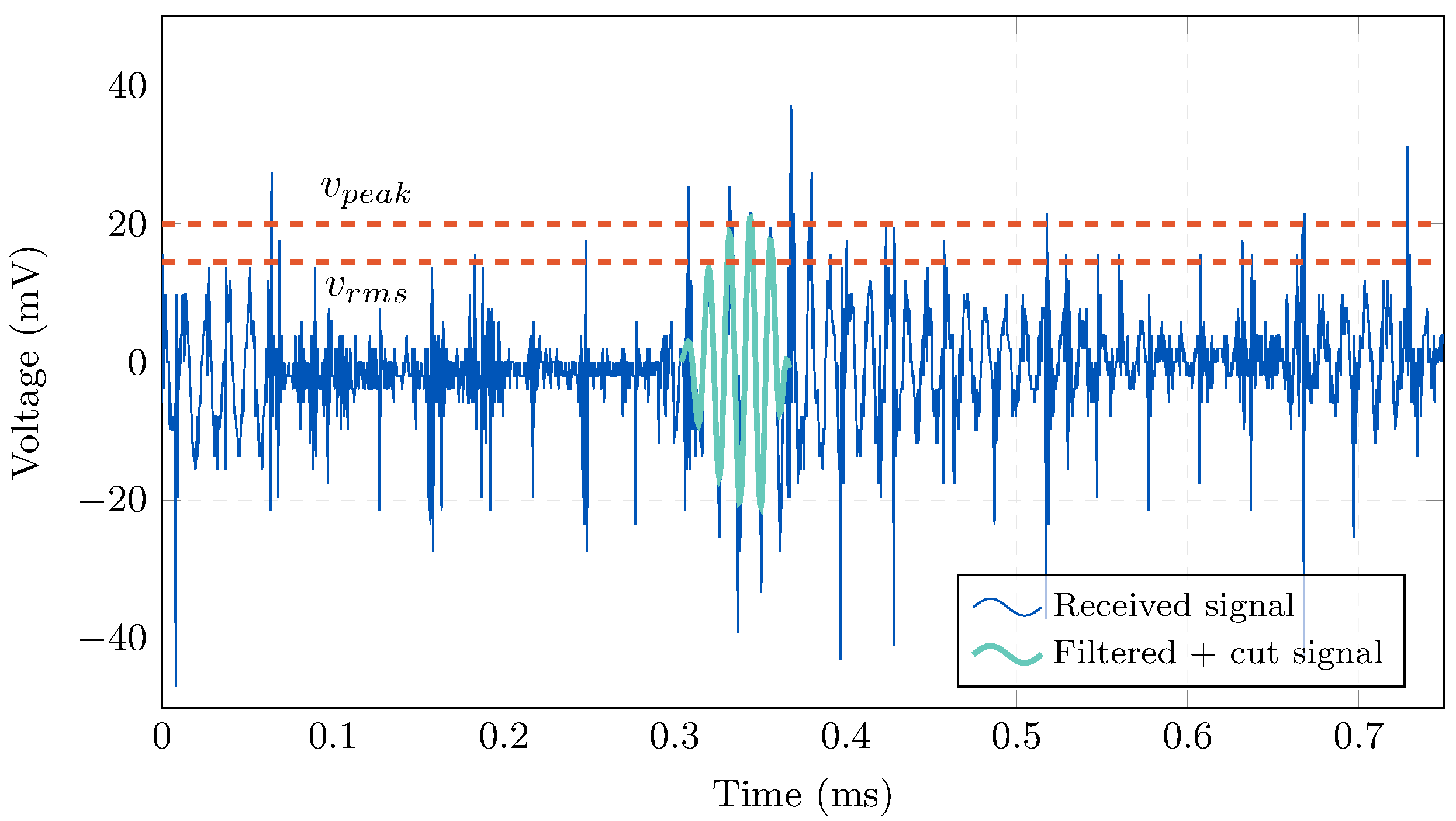 Electronics 13 04192 g005