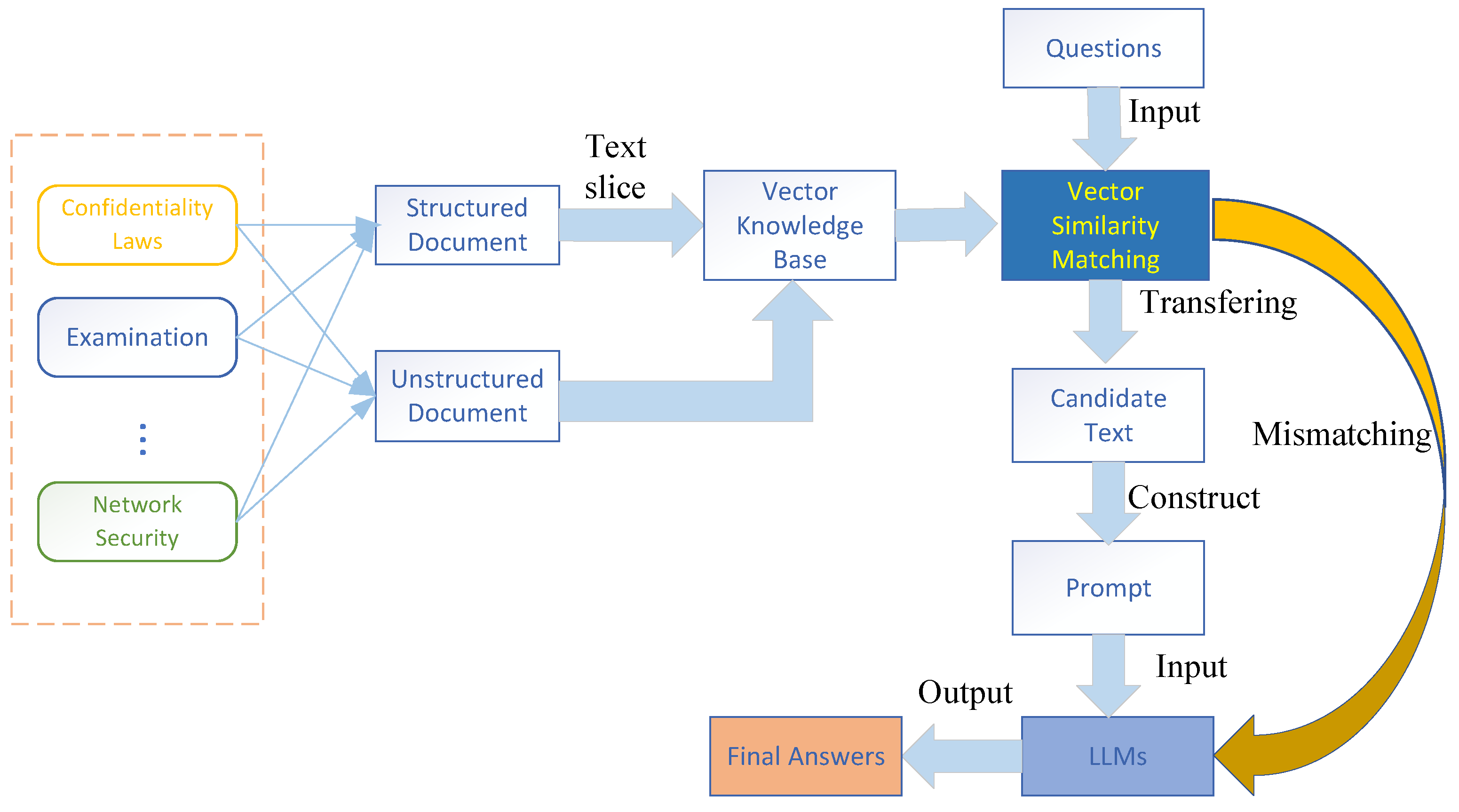 Electronics 13 04195 g002