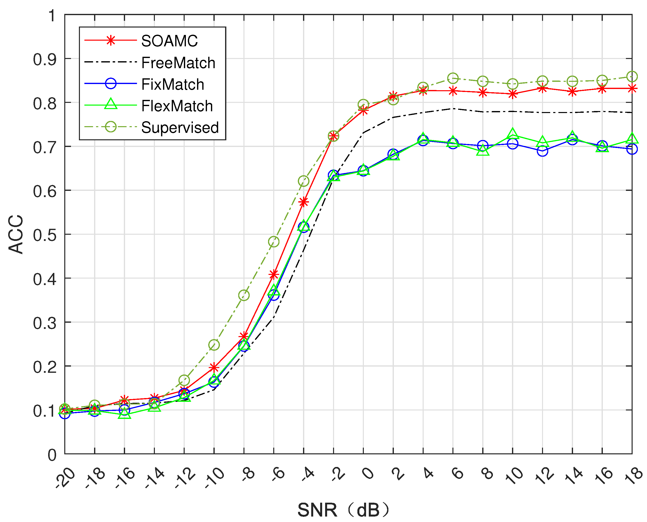 SOAMC: A Semi-Supervised Open-Set Recognition Algorithm for Automatic ...
