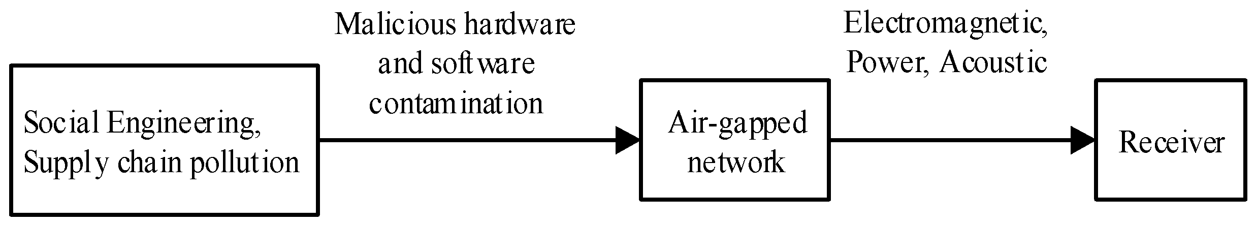 Electronics 13 04198 g001
