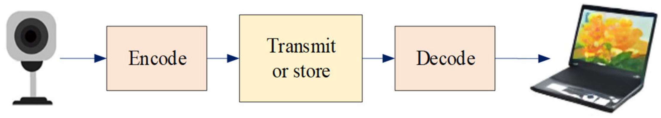 Electronics 13 04198 g010