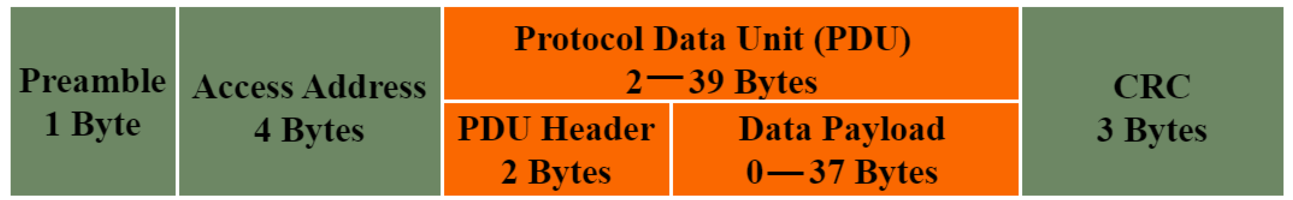 Electronics 13 04201 g001