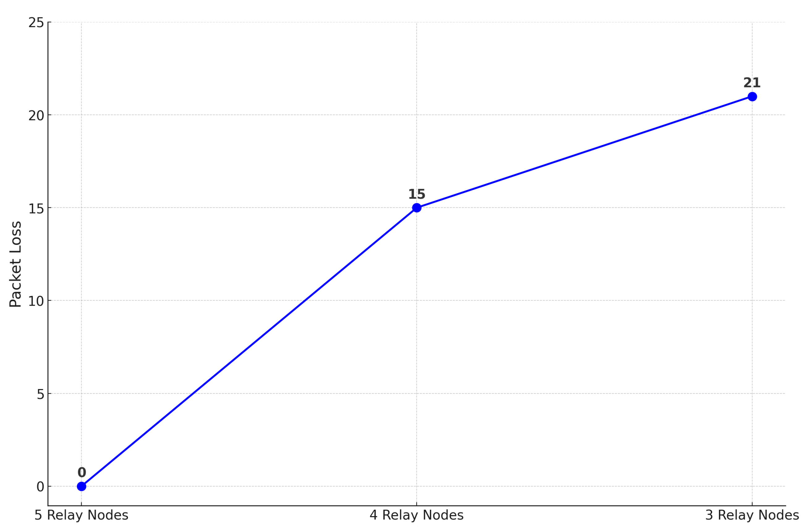 Electronics 13 04201 g017
