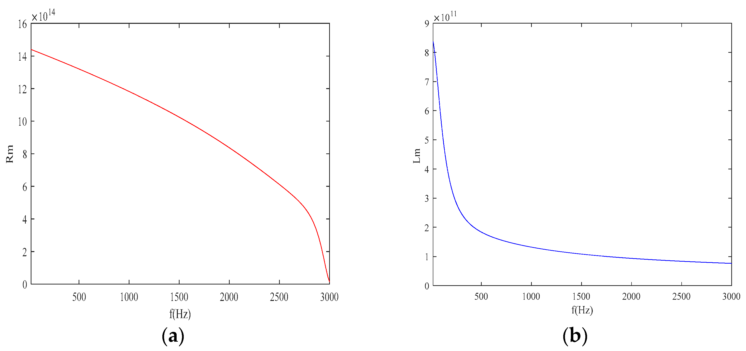 Electronics 13 04206 g003